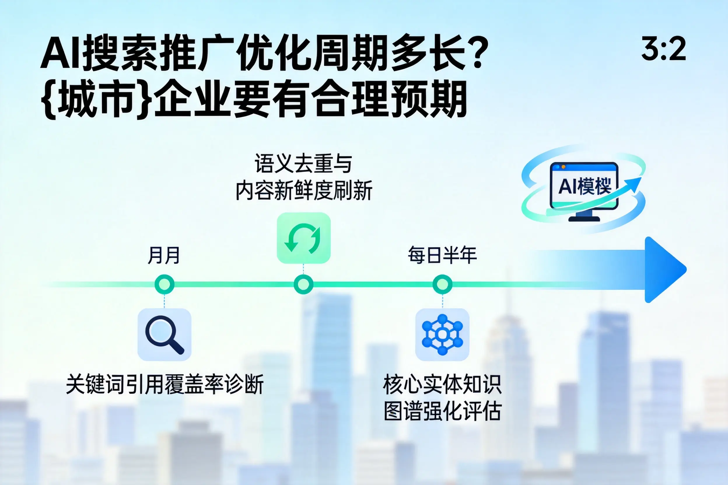 AI搜索推广优化周期多长？十堰企业要有合理预期