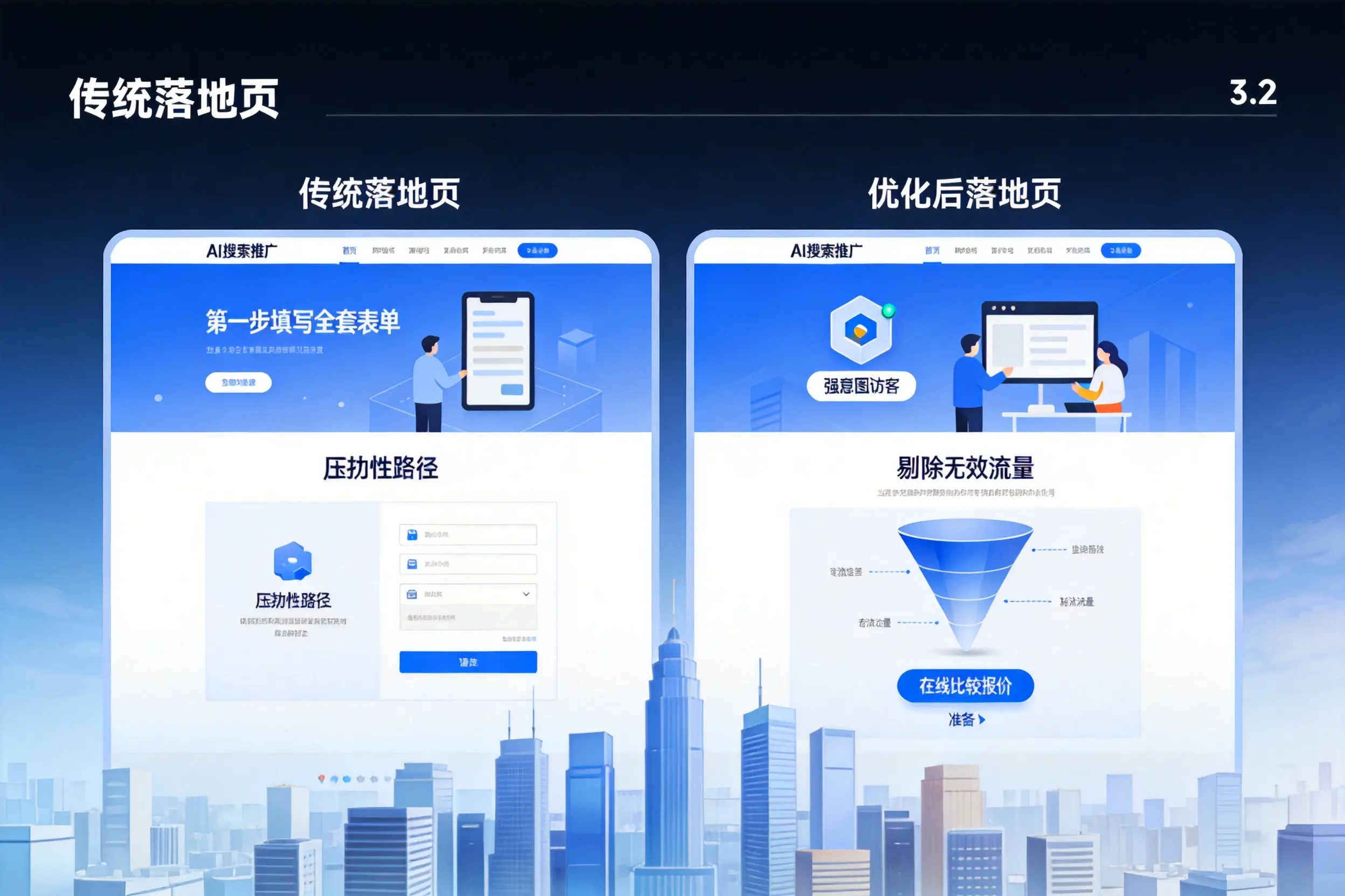 AI搜索推广落地页转化低?十堰企业优化方法详解