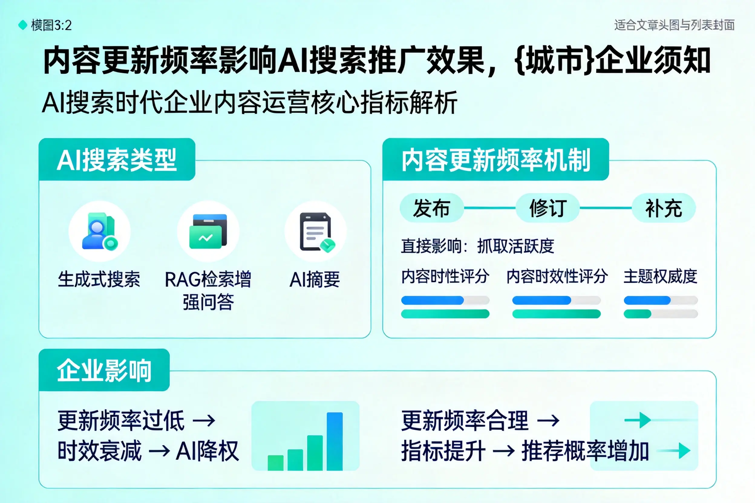 内容更新频率影响AI搜索推广效果,十堰企业须知