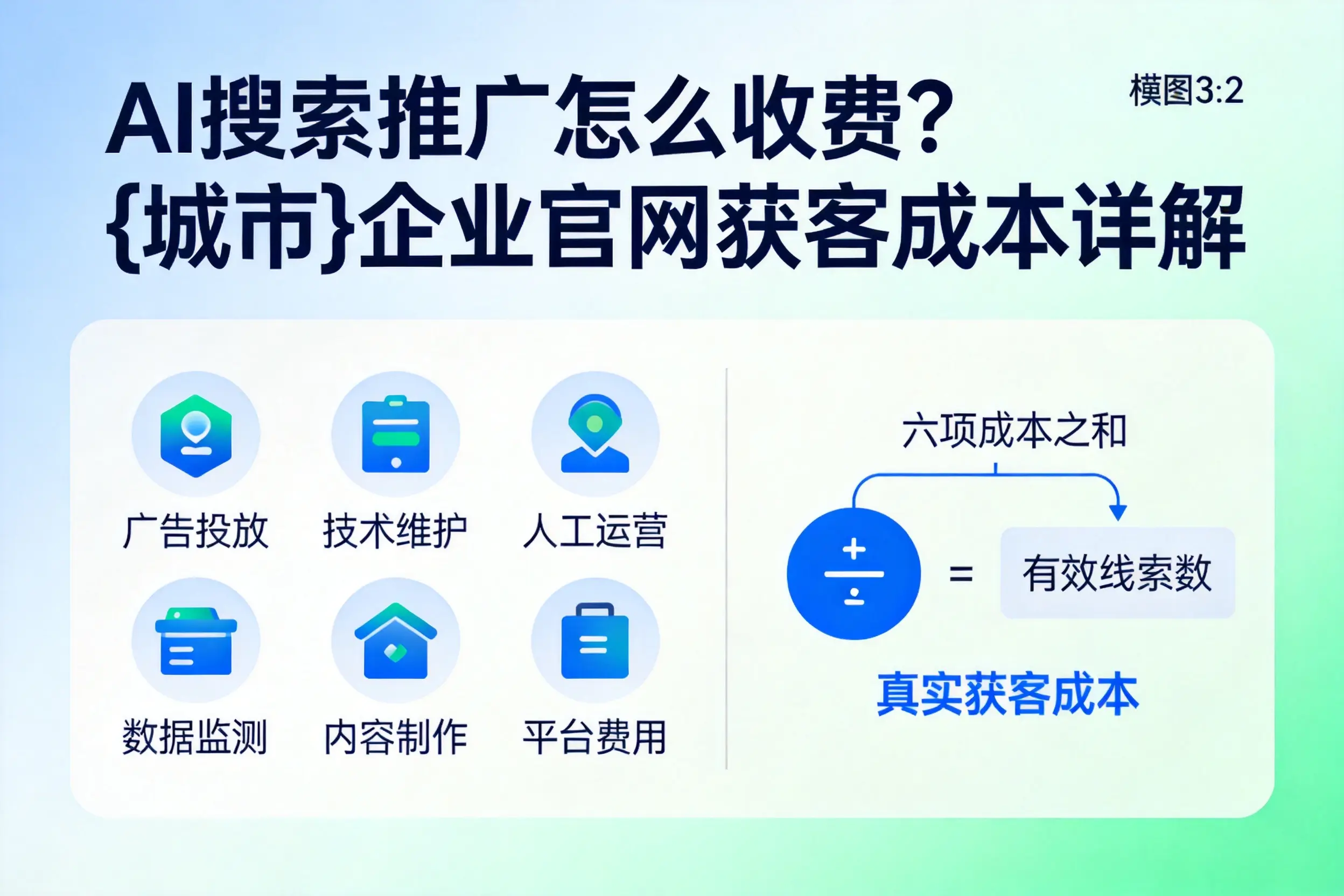 AI搜索推广怎么收费？十堰企业官网获客成本详解
