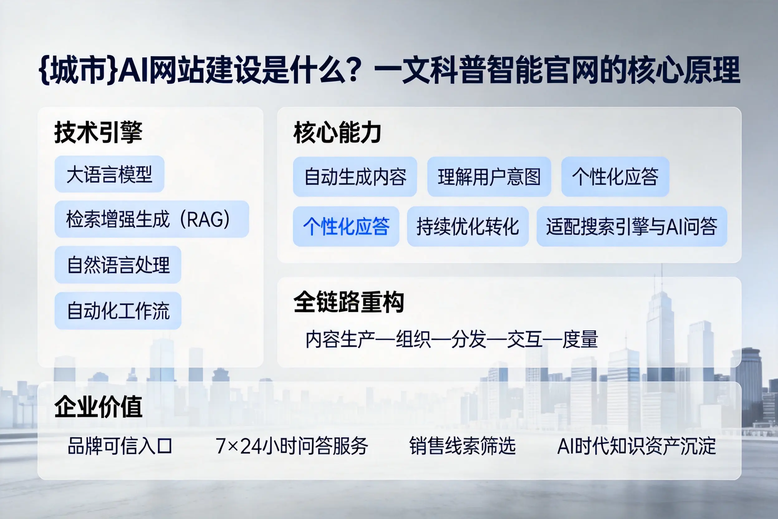 十堰AI网站建设是什么?一文科普智能官网的核心原理