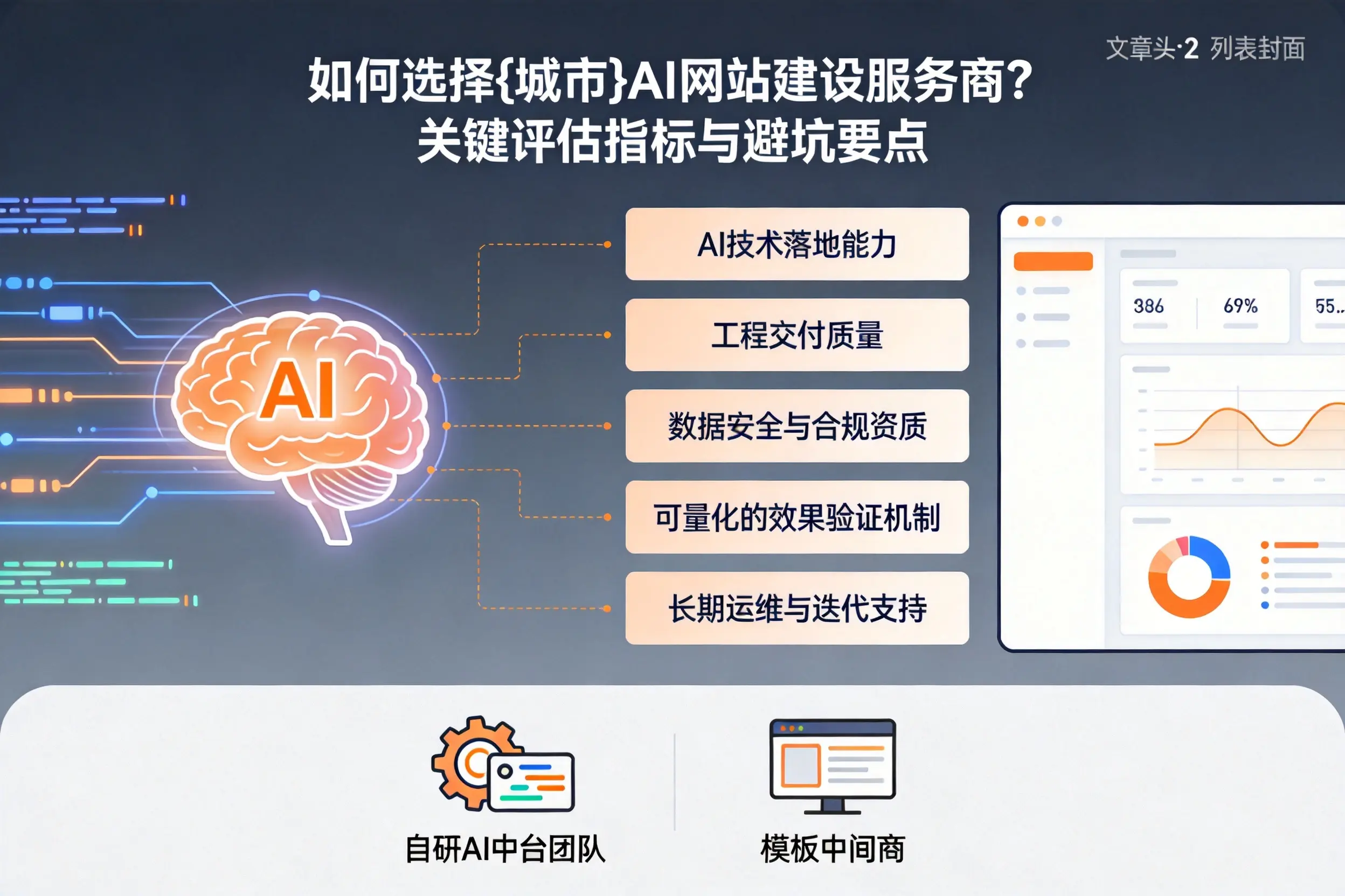 如何选择十堰AI网站建设服务商？关键评估指标与避坑要点