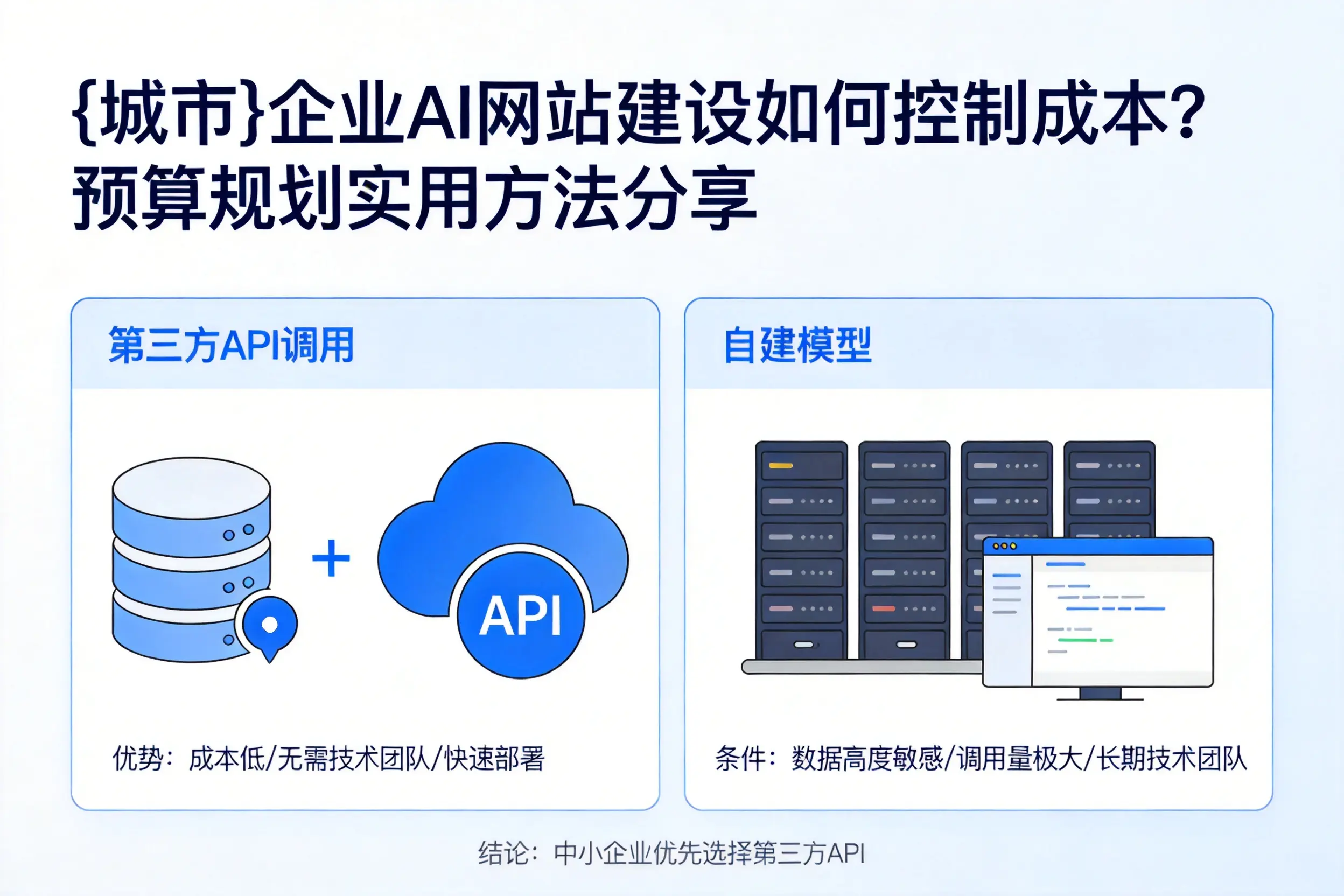 十堰企业AI网站建设如何控制成本?预算规划实用方法分享