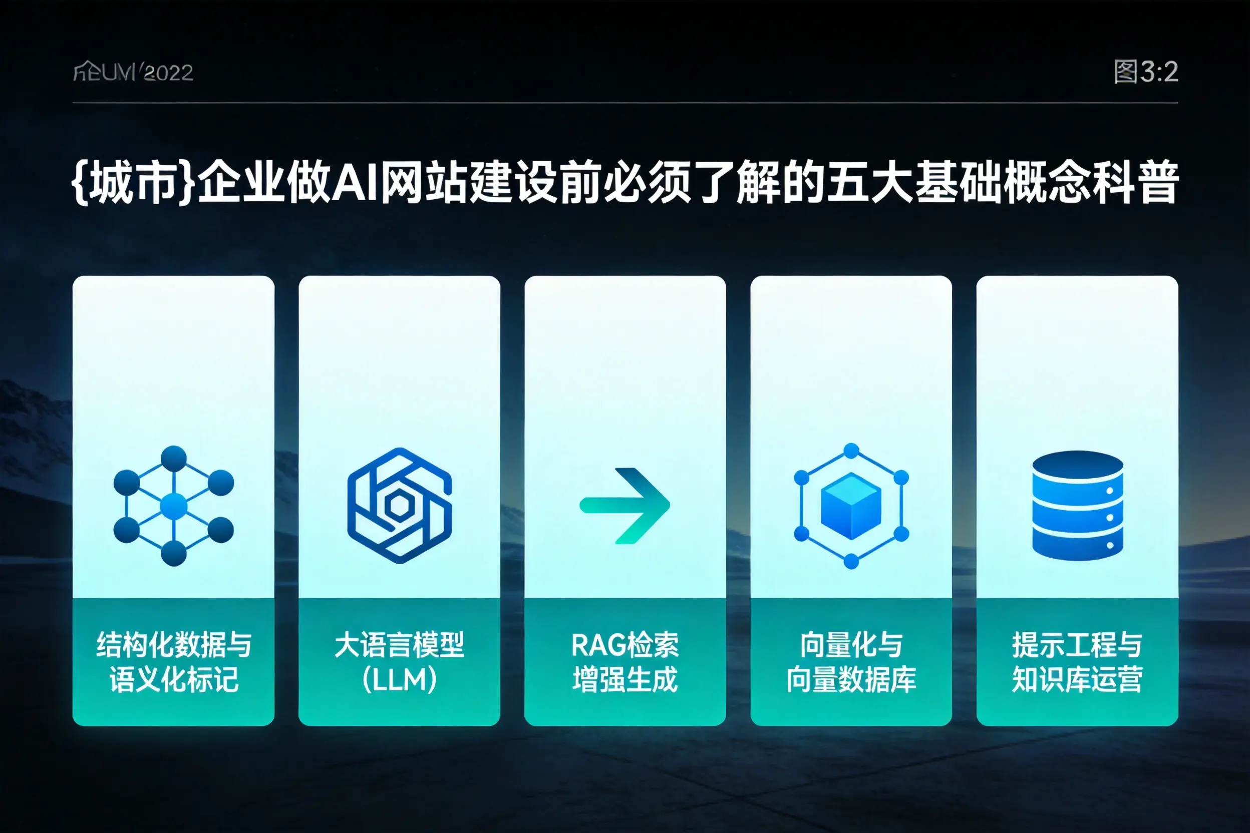 十堰企业做AI网站建设前必须了解的五大基础概念科普