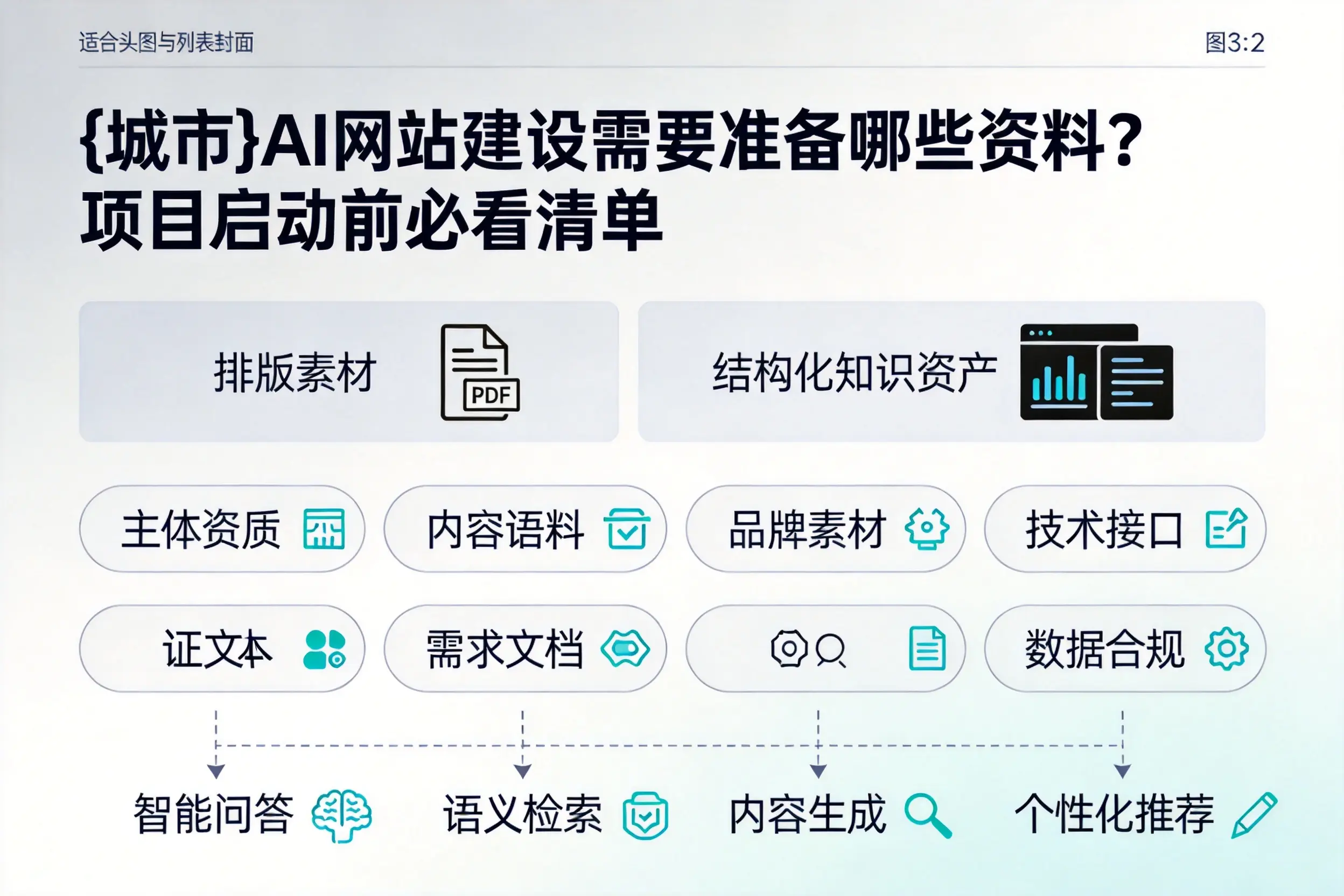 十堰AI网站建设需要准备哪些资料？项目启动前必看清单