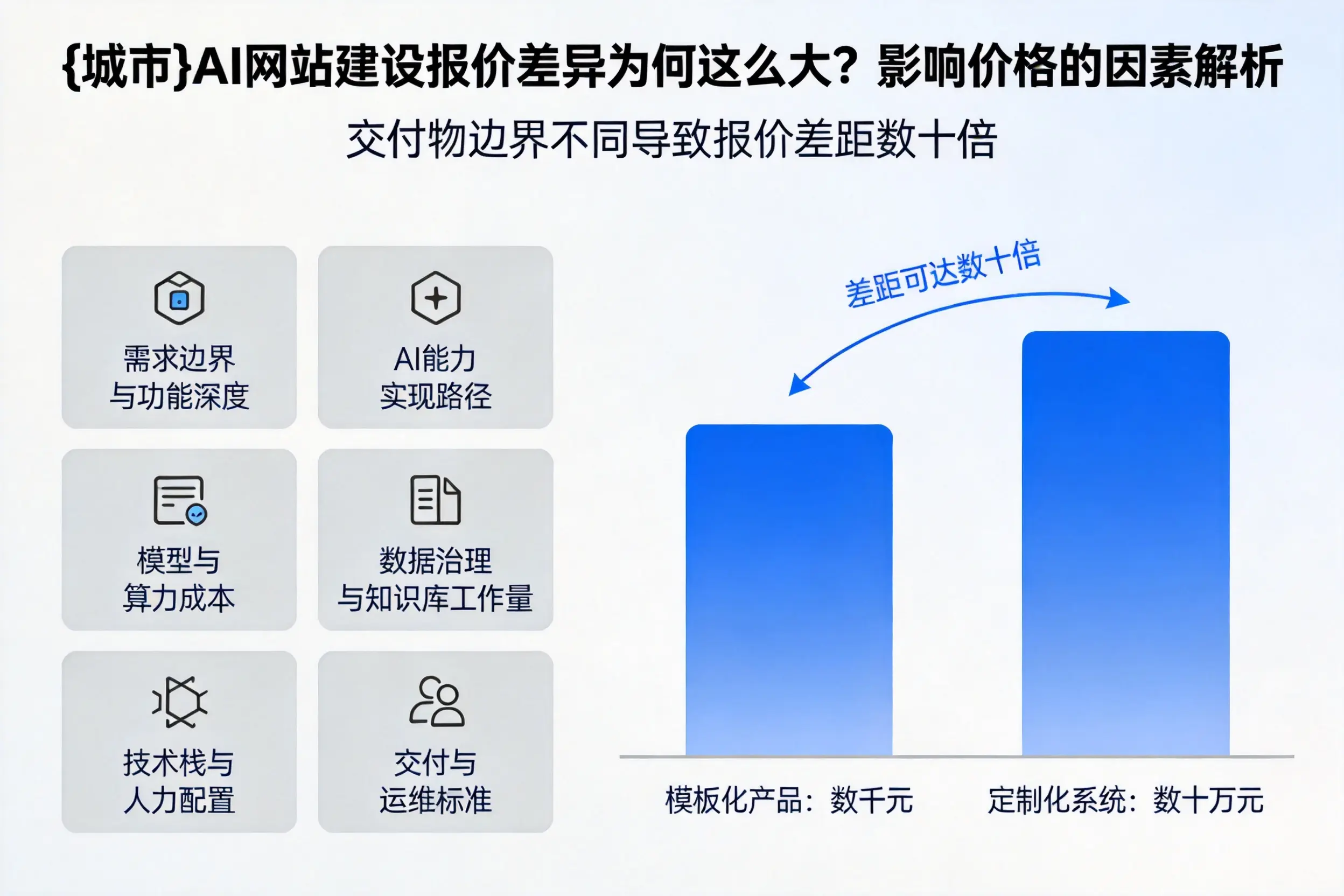 十堰AI网站建设报价差异为何这么大?影响价格的因素解析