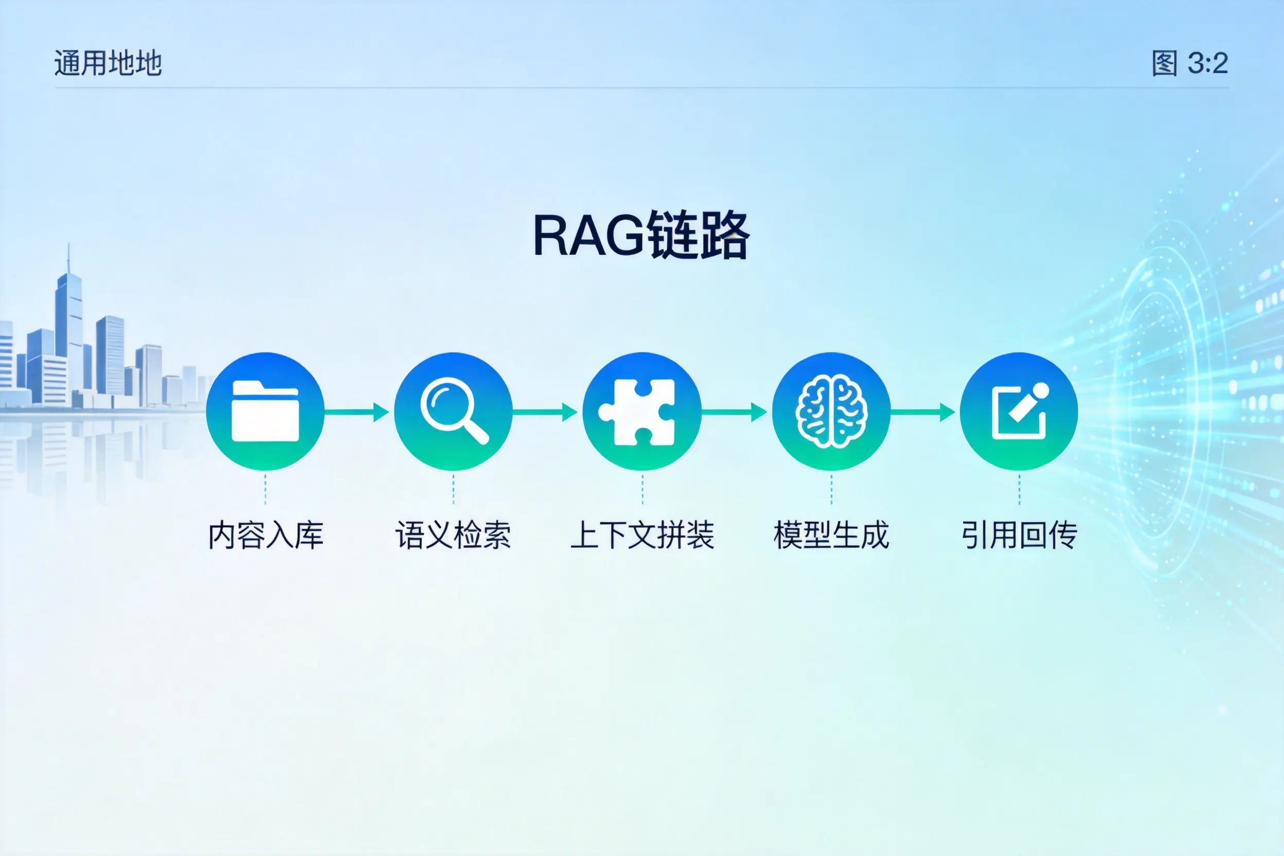 手把手教你十堰AI网站建设：搭建智能官网的完整教程