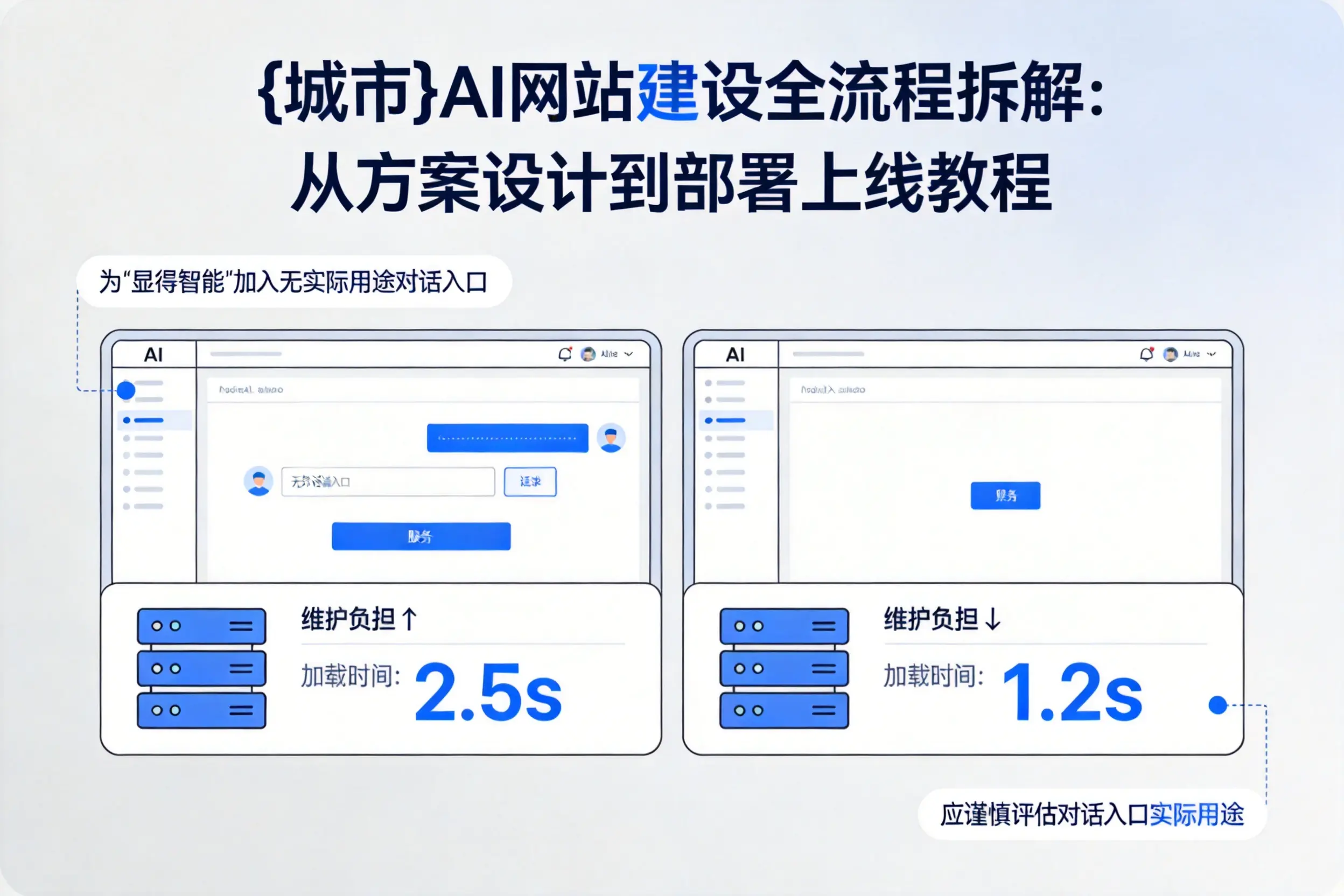 十堰AI网站建设全流程拆解:从方案设计到部署上线教程