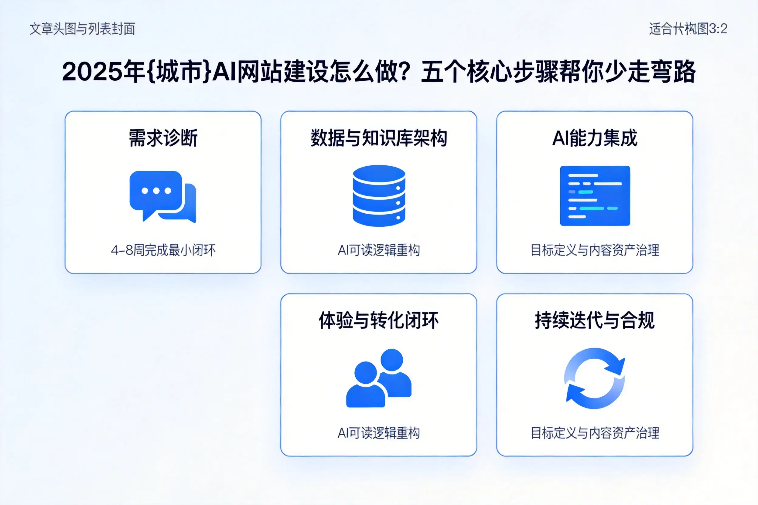 2025年十堰AI网站建设怎么做？五个核心步骤帮你少走弯路