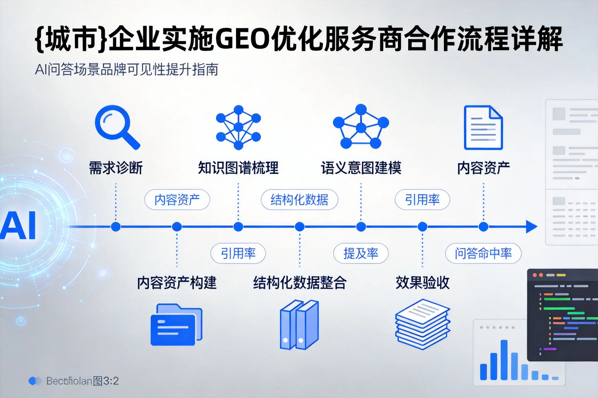 十堰企业实施GEO优化服务商合作流程详解