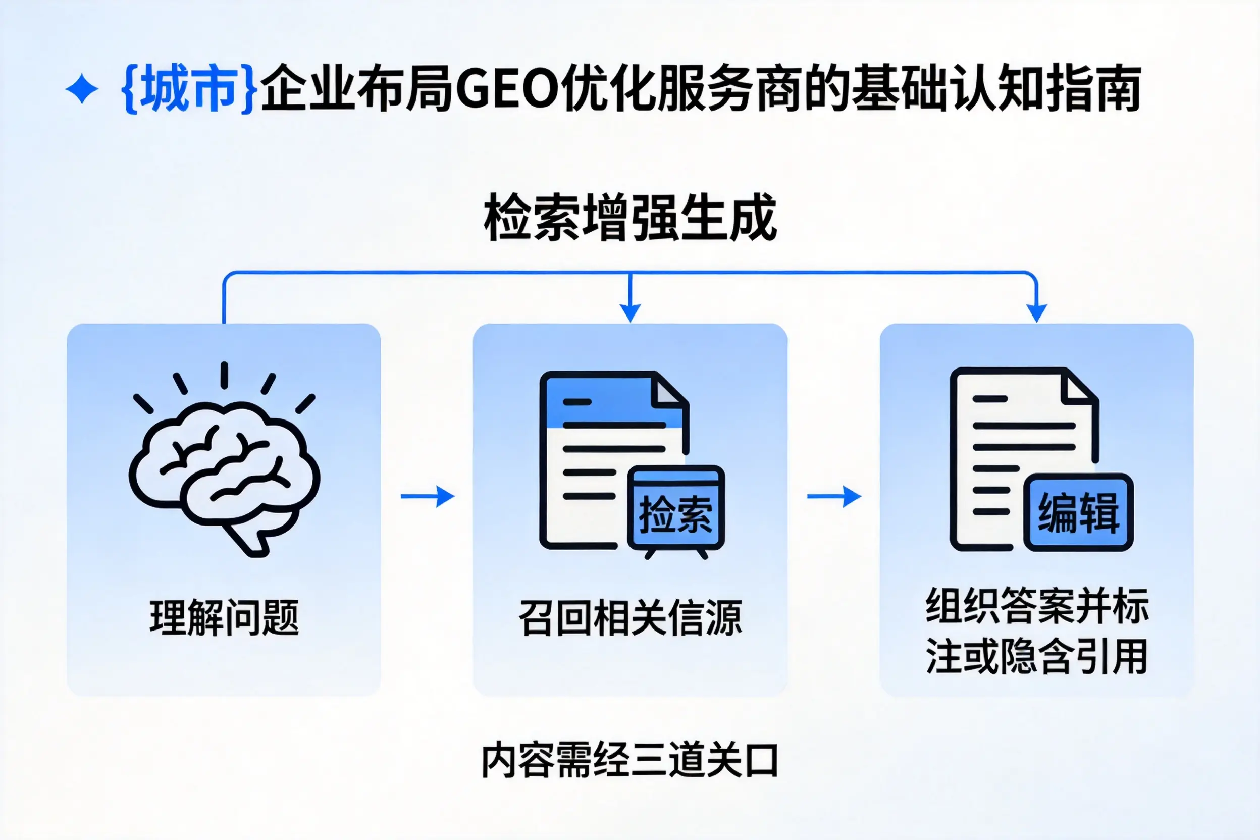 十堰企业布局GEO优化服务商的基础认知指南