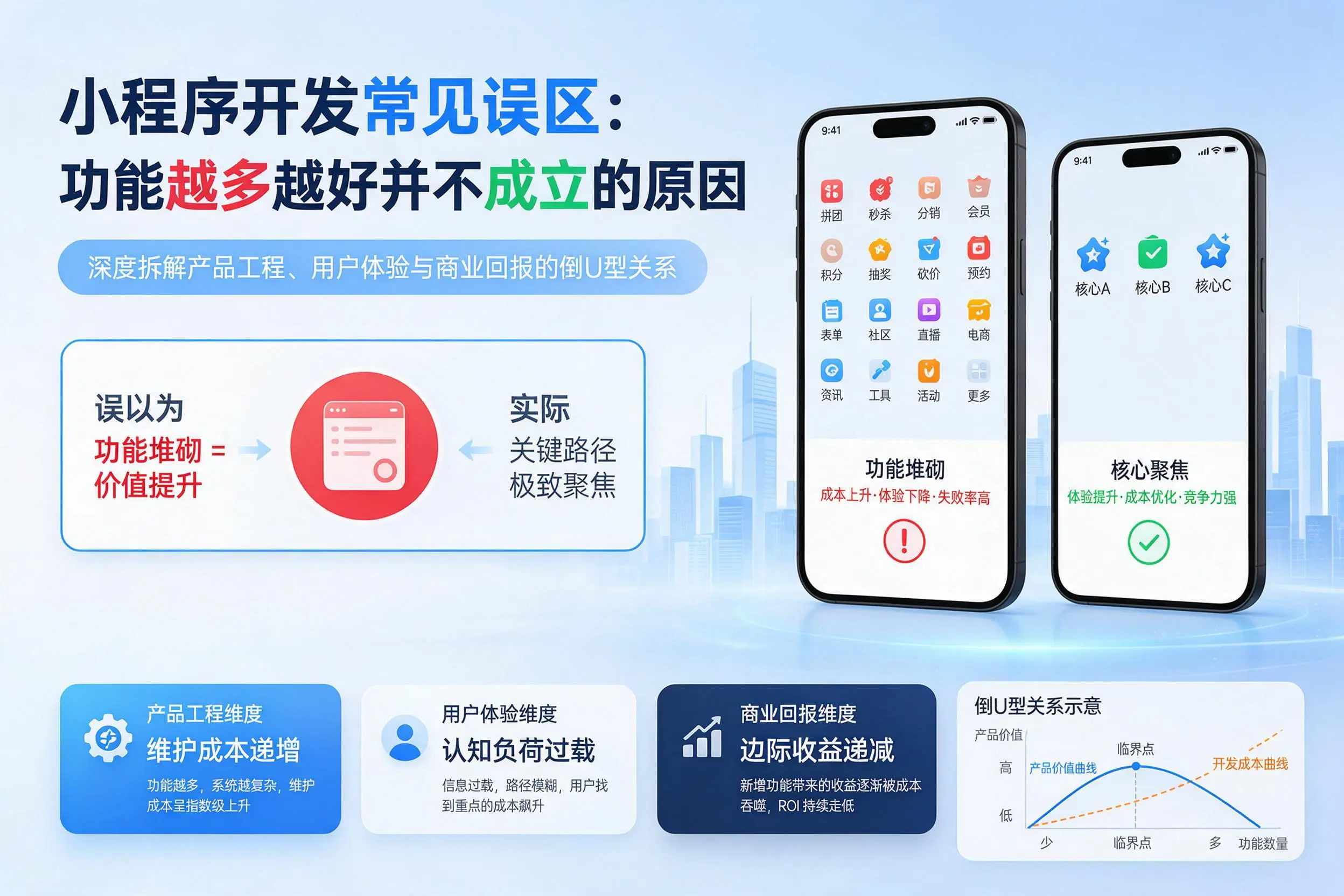 十堰小程序开发常见误区:功能越多越好并不成立的原因
