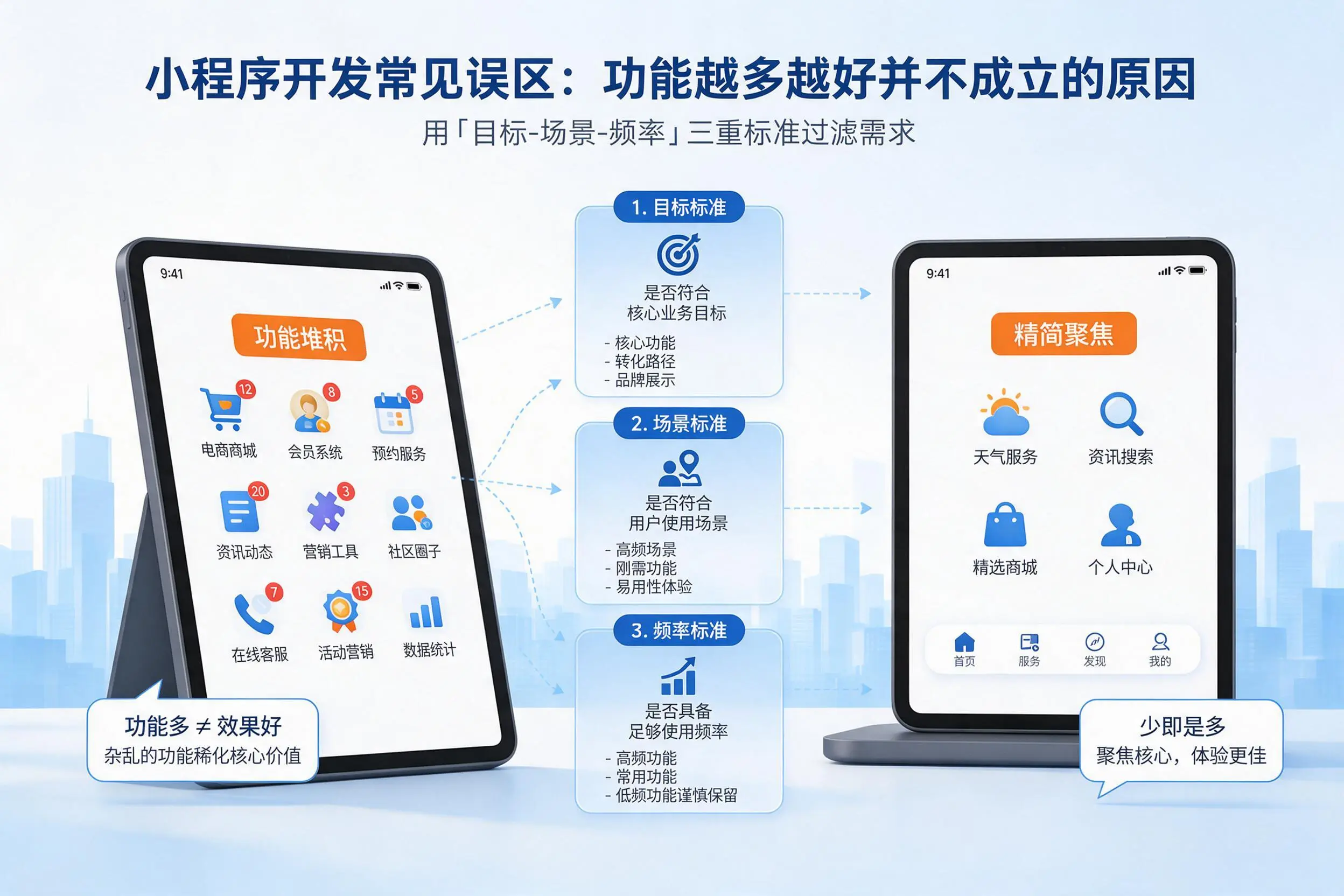 十堰小程序开发常见误区:功能越多越好并不成立的原因