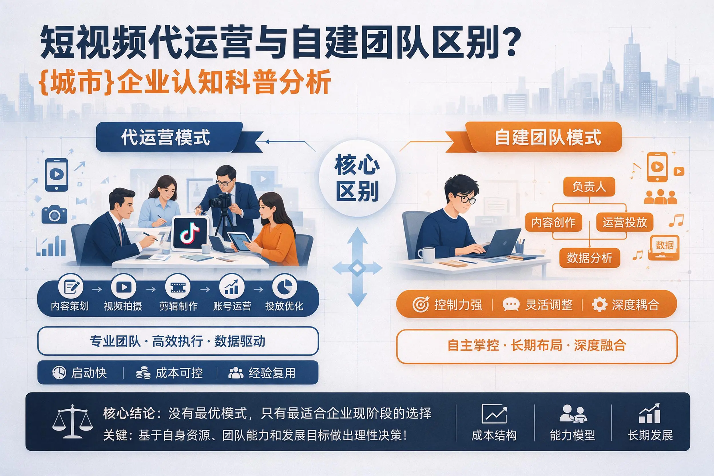 短视频代运营与自建团队区别?十堰企业认知科普分析