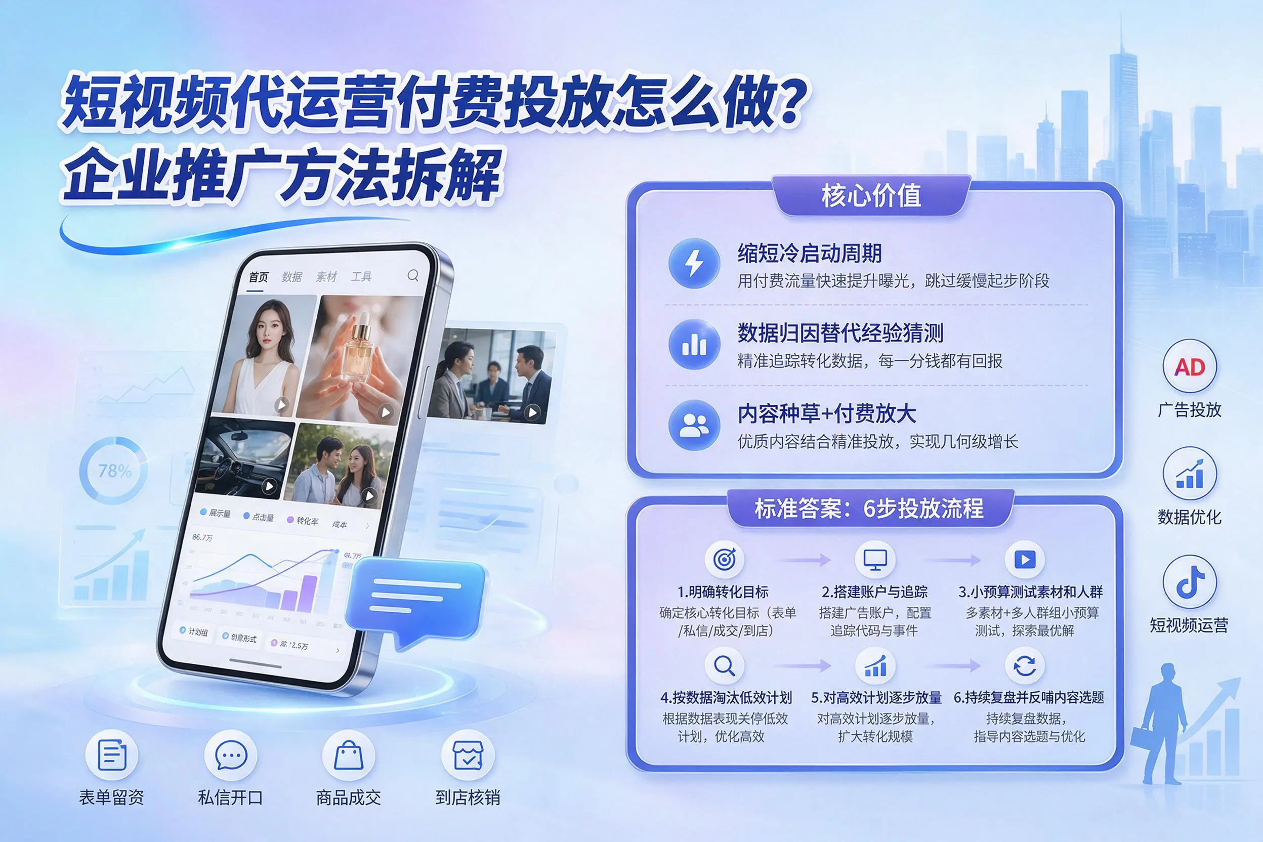 短视频代运营付费投放怎么做?十堰企业推广方法拆解