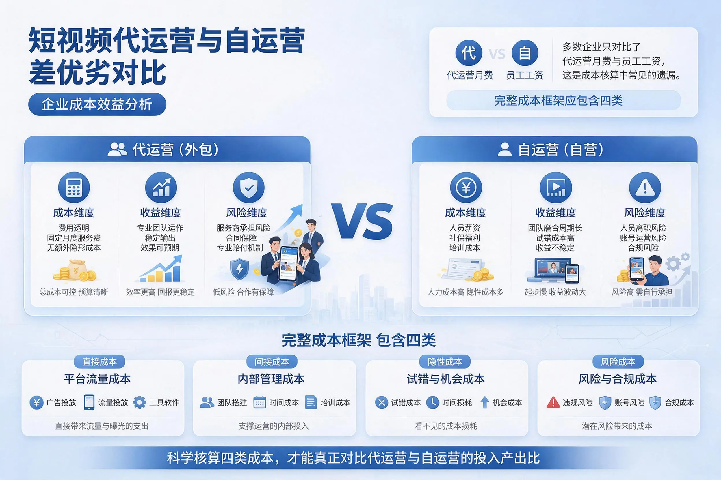 短视频代运营与自运营优劣对比：十堰企业成本效益分析