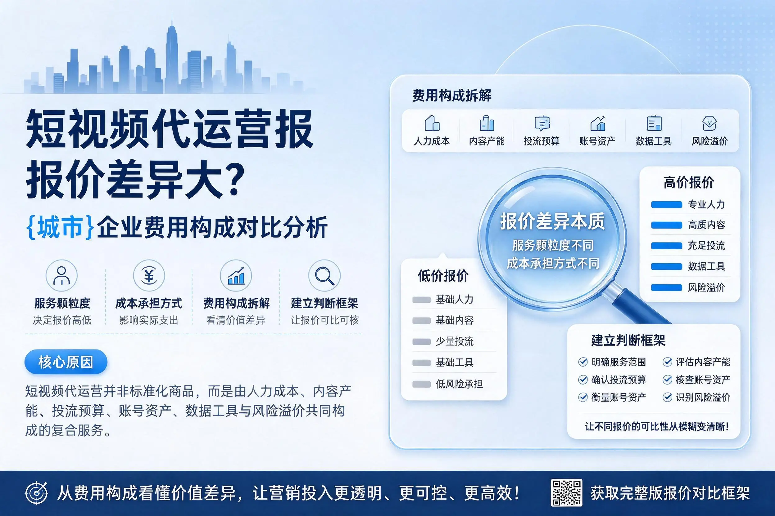 短视频代运营报价差异大？十堰企业费用构成对比分析
