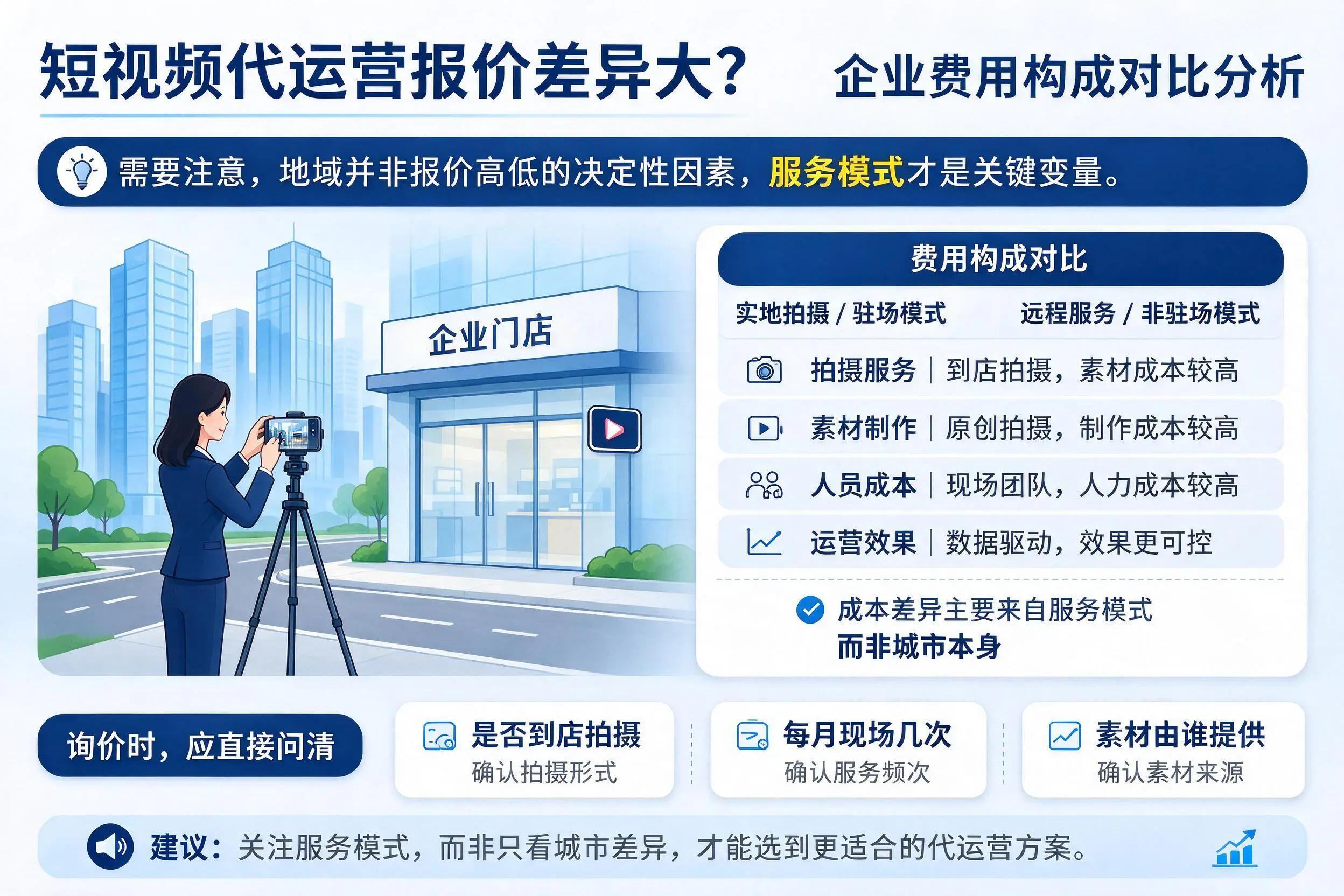 短视频代运营报价差异大？十堰企业费用构成对比分析