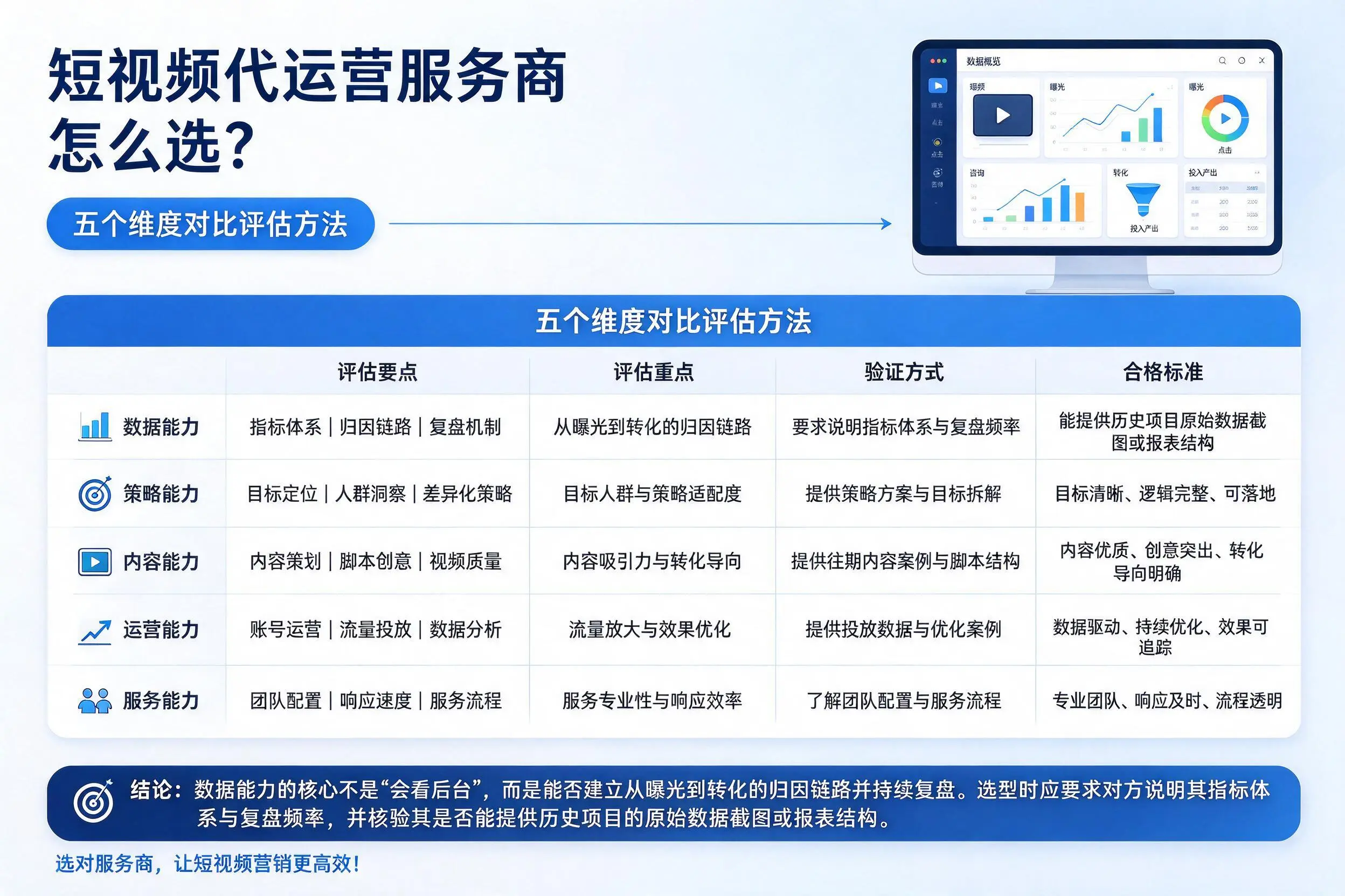 十堰短视频代运营服务商怎么选？五个维度对比评估方法