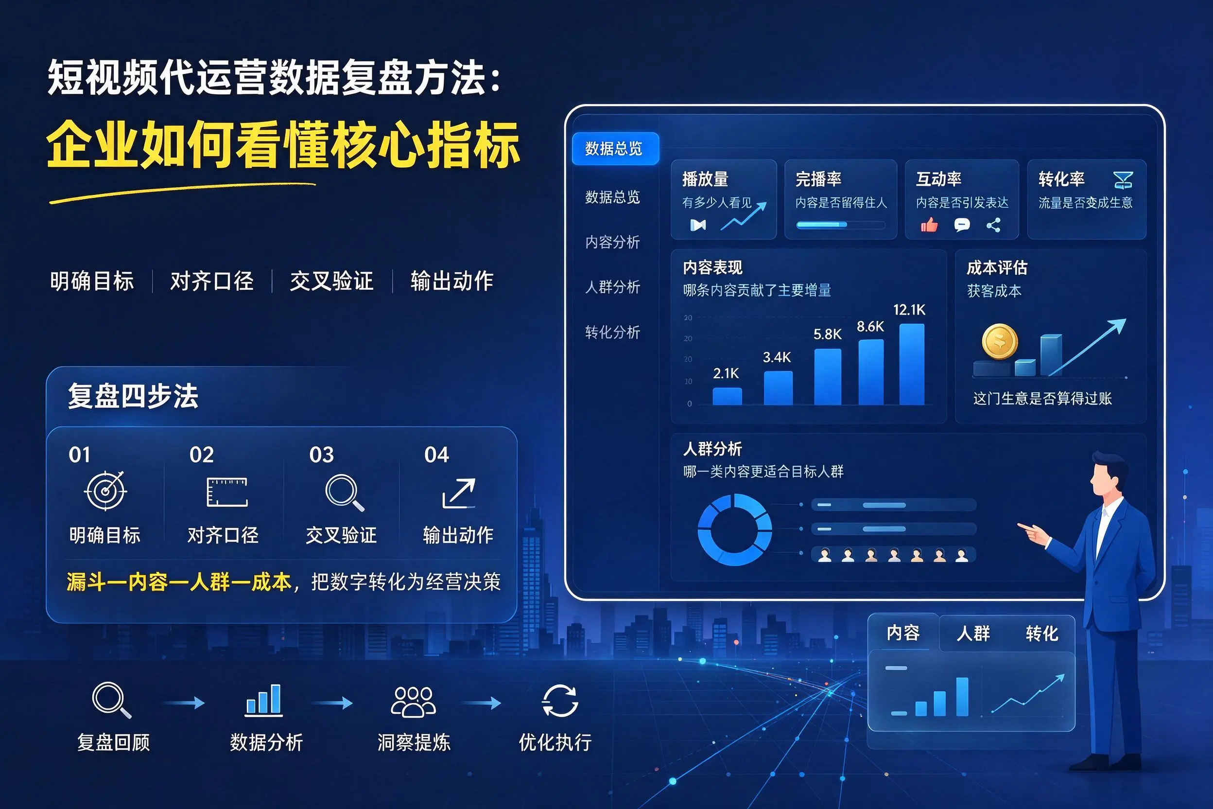 短视频代运营数据复盘方法：十堰企业如何看懂核心指标
