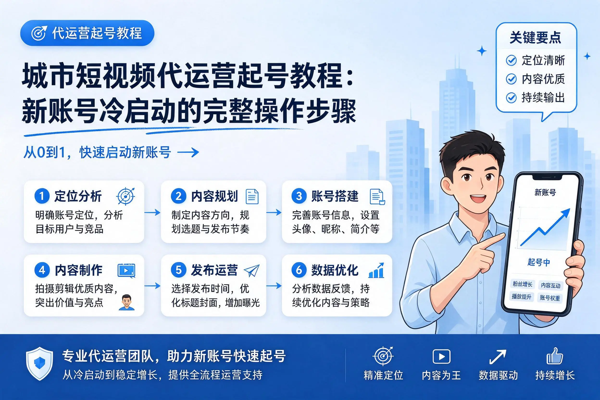 十堰短视频代运营起号教程：新账号冷启动的完整操作步骤
