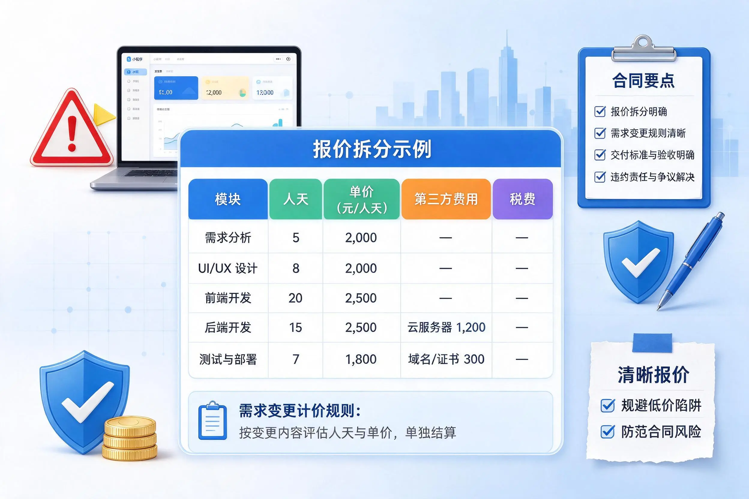 十堰小程序开发避坑指南:低价陷阱与合同风险