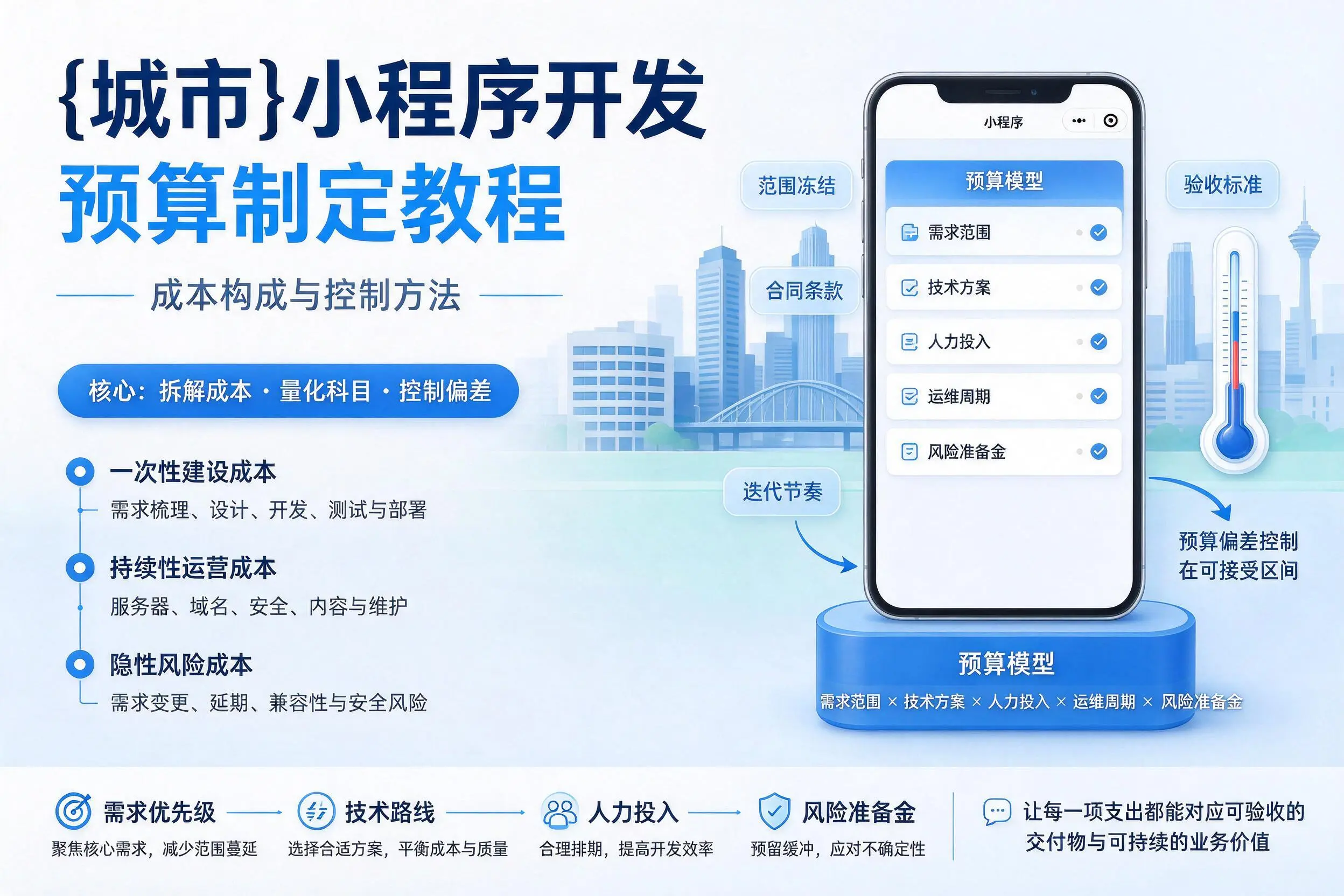 十堰小程序开发预算制定教程:成本构成与控制方法