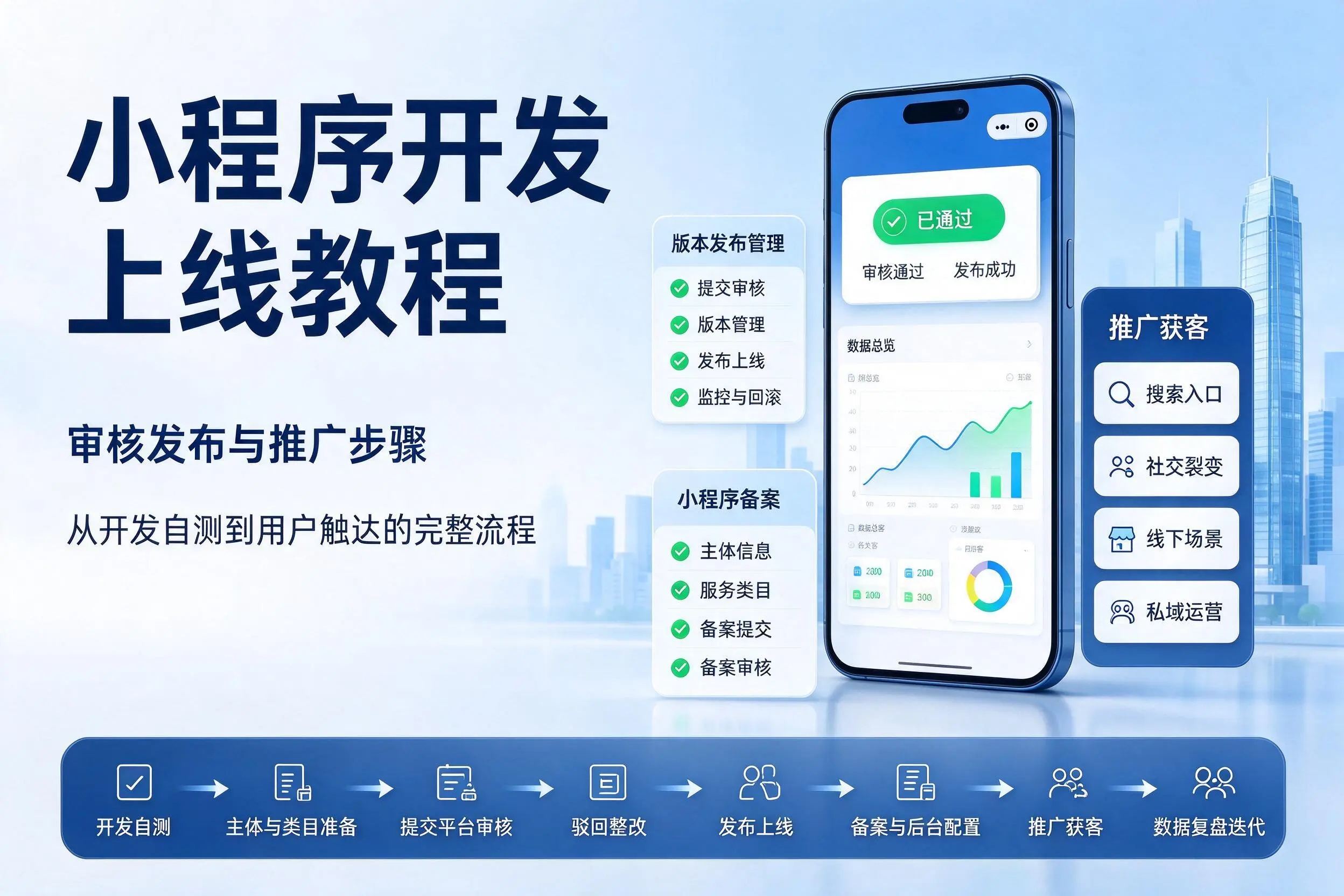 十堰小程序开发上线教程：审核发布与推广步骤