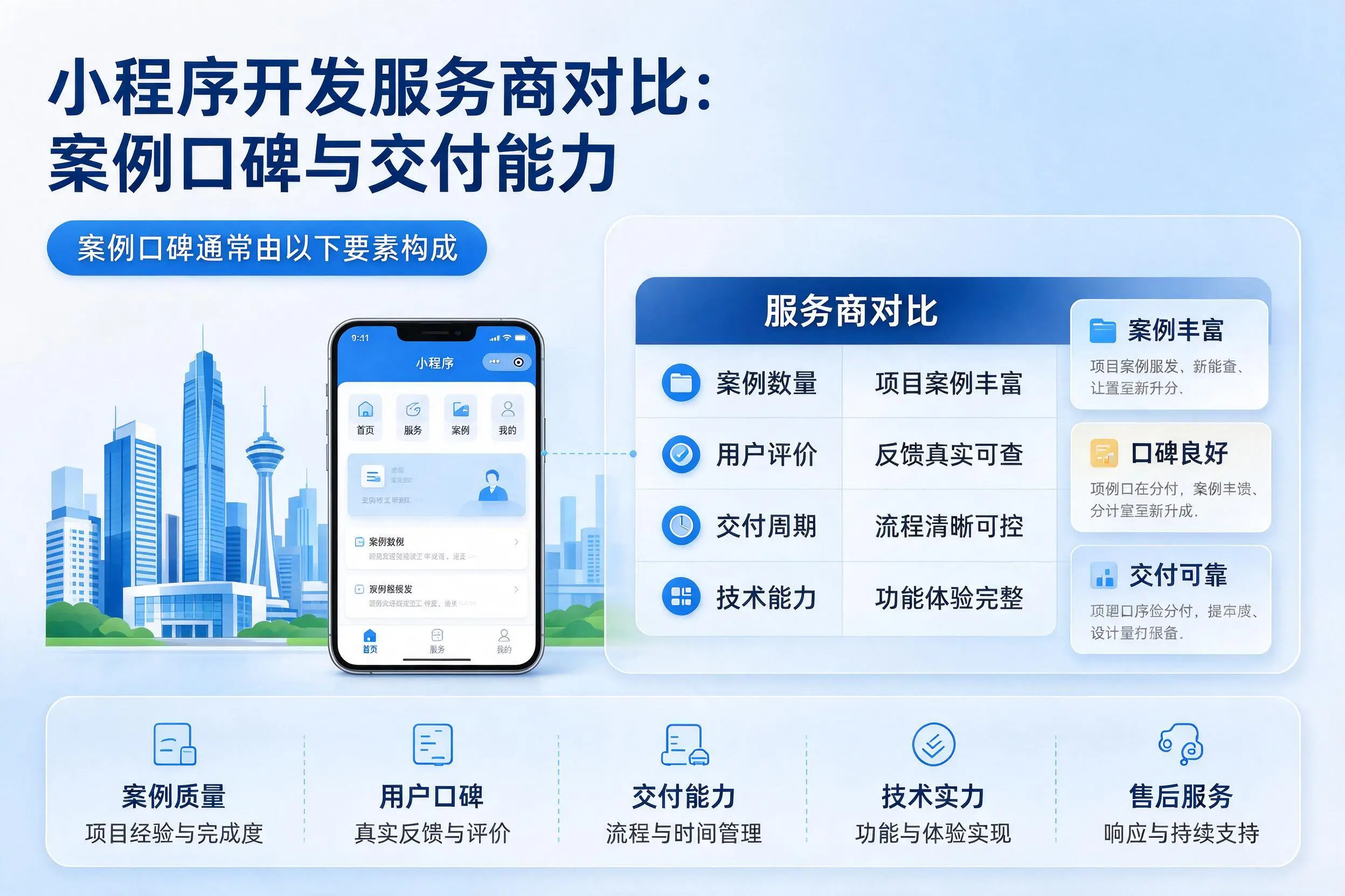 十堰小程序开发服务商对比:案例口碑与交付能力