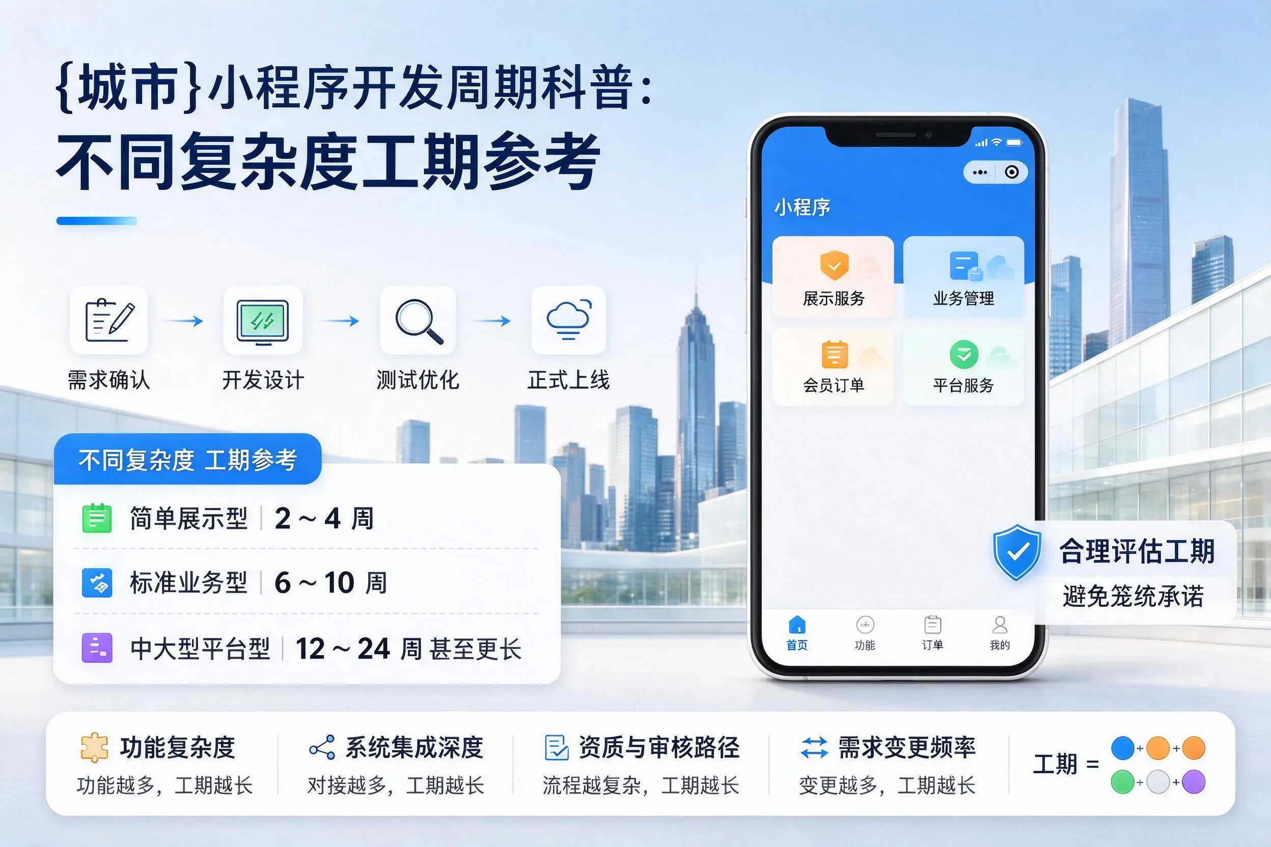 十堰小程序开发周期科普:不同复杂度工期参考