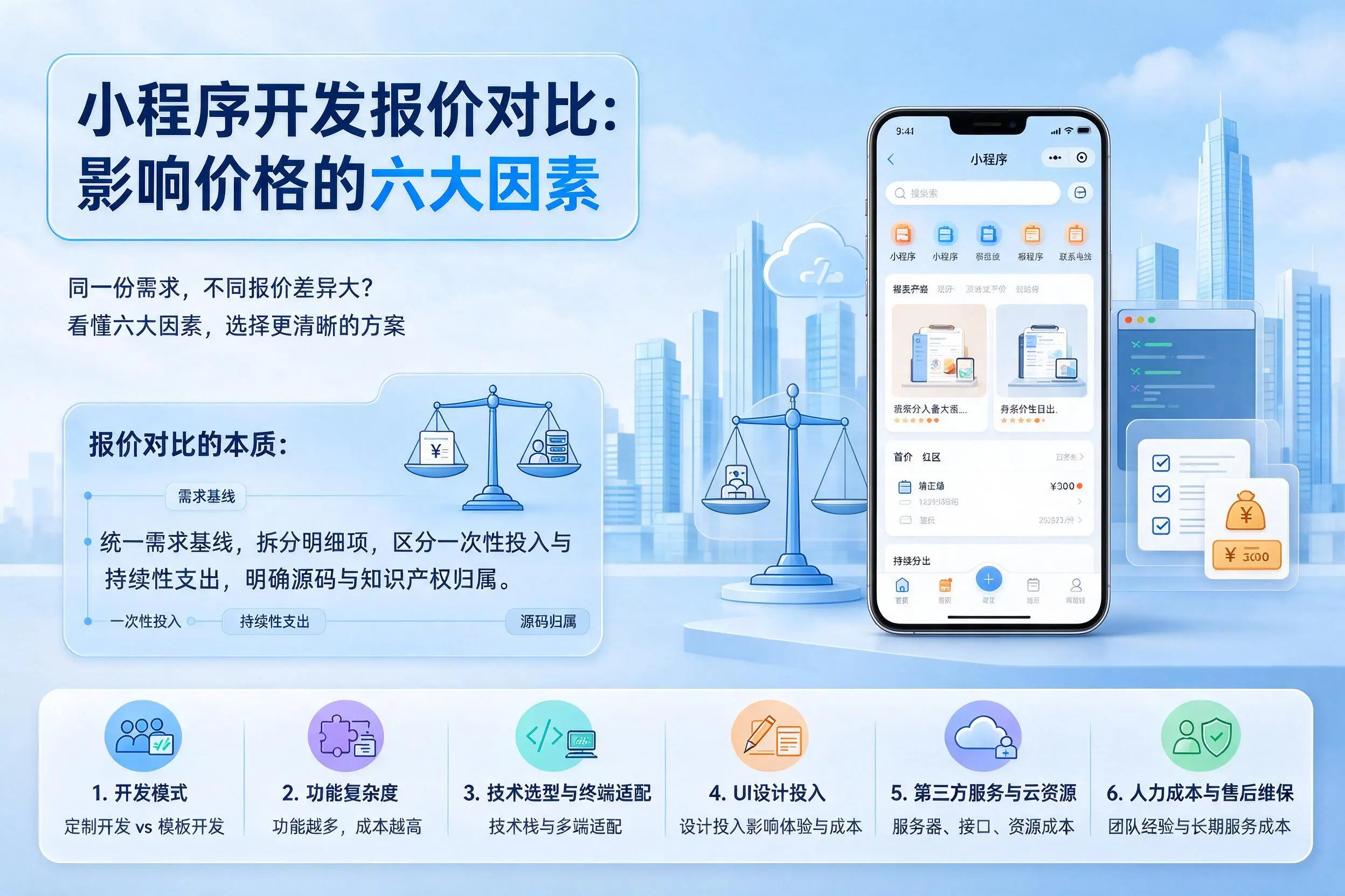 十堰小程序开发报价对比:影响价格的六大因素