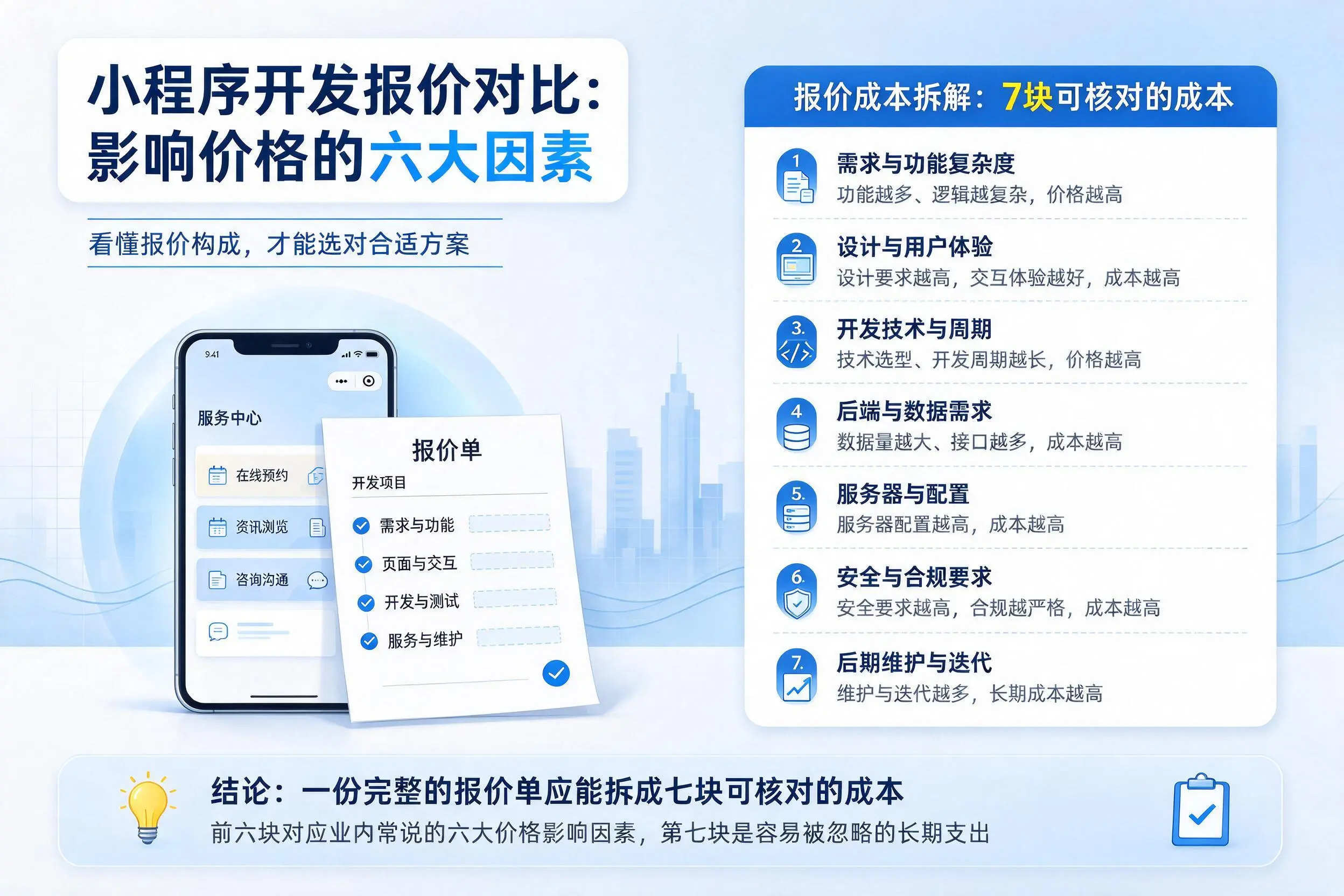 十堰小程序开发报价对比:影响价格的六大因素