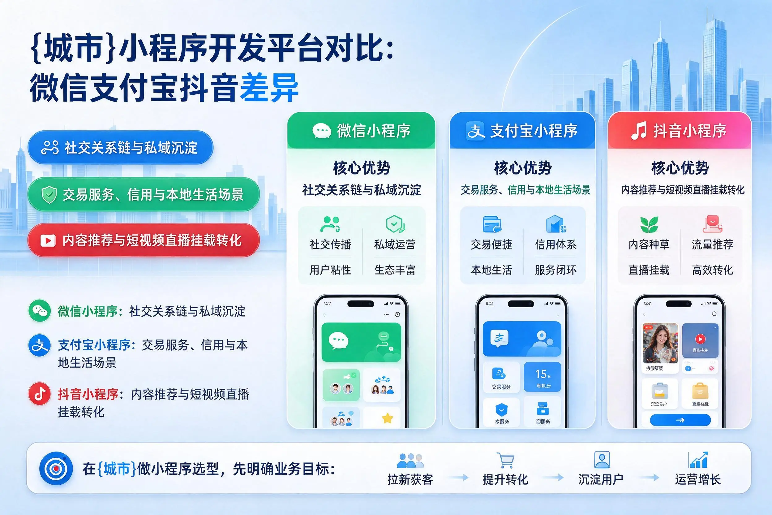 十堰小程序开发平台对比:微信支付宝抖音差异
