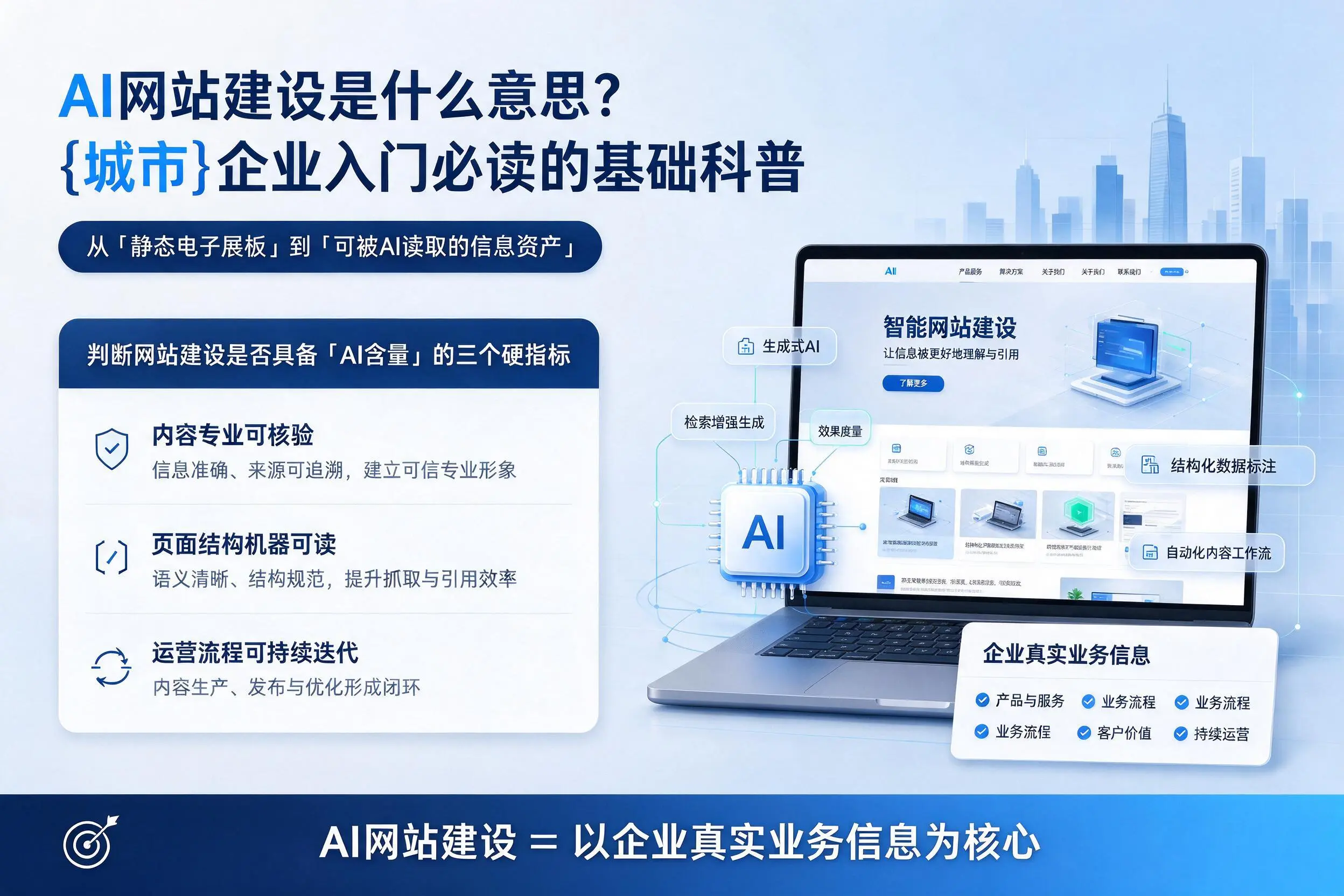 AI网站建设是什么意思?十堰企业入门必读的基础科普
