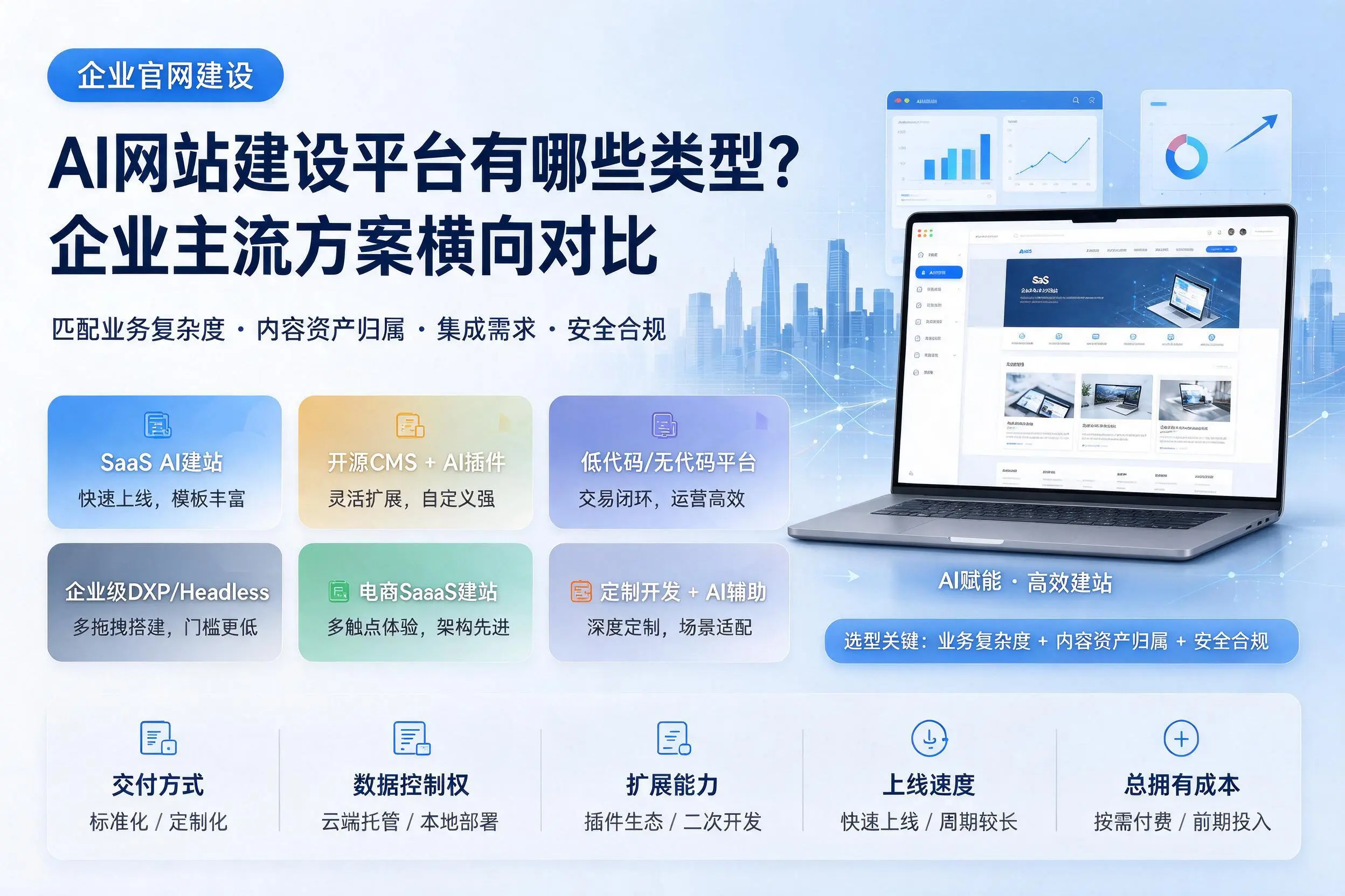 AI网站建设平台有哪些类型?十堰企业主流方案横向对比