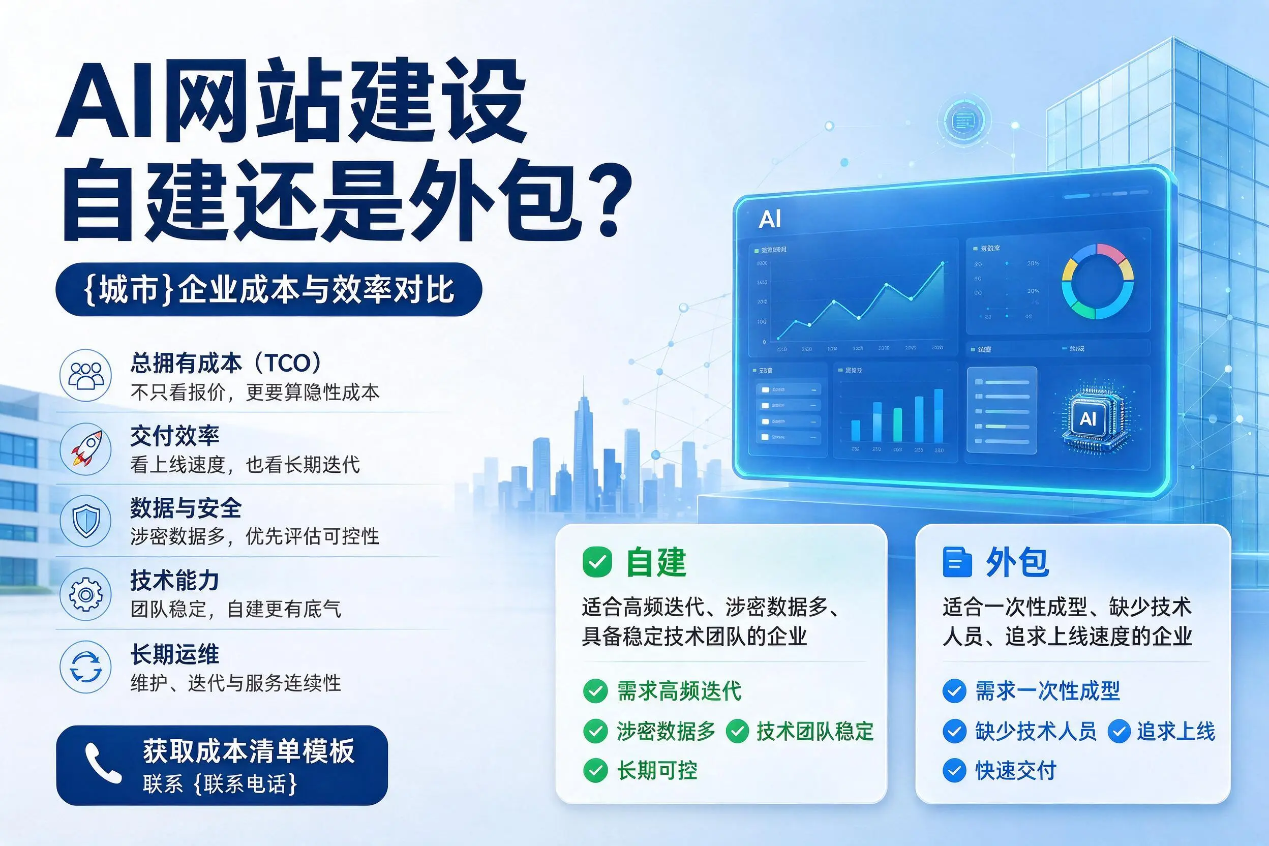 AI网站建设自建还是外包？十堰企业成本与效率对比