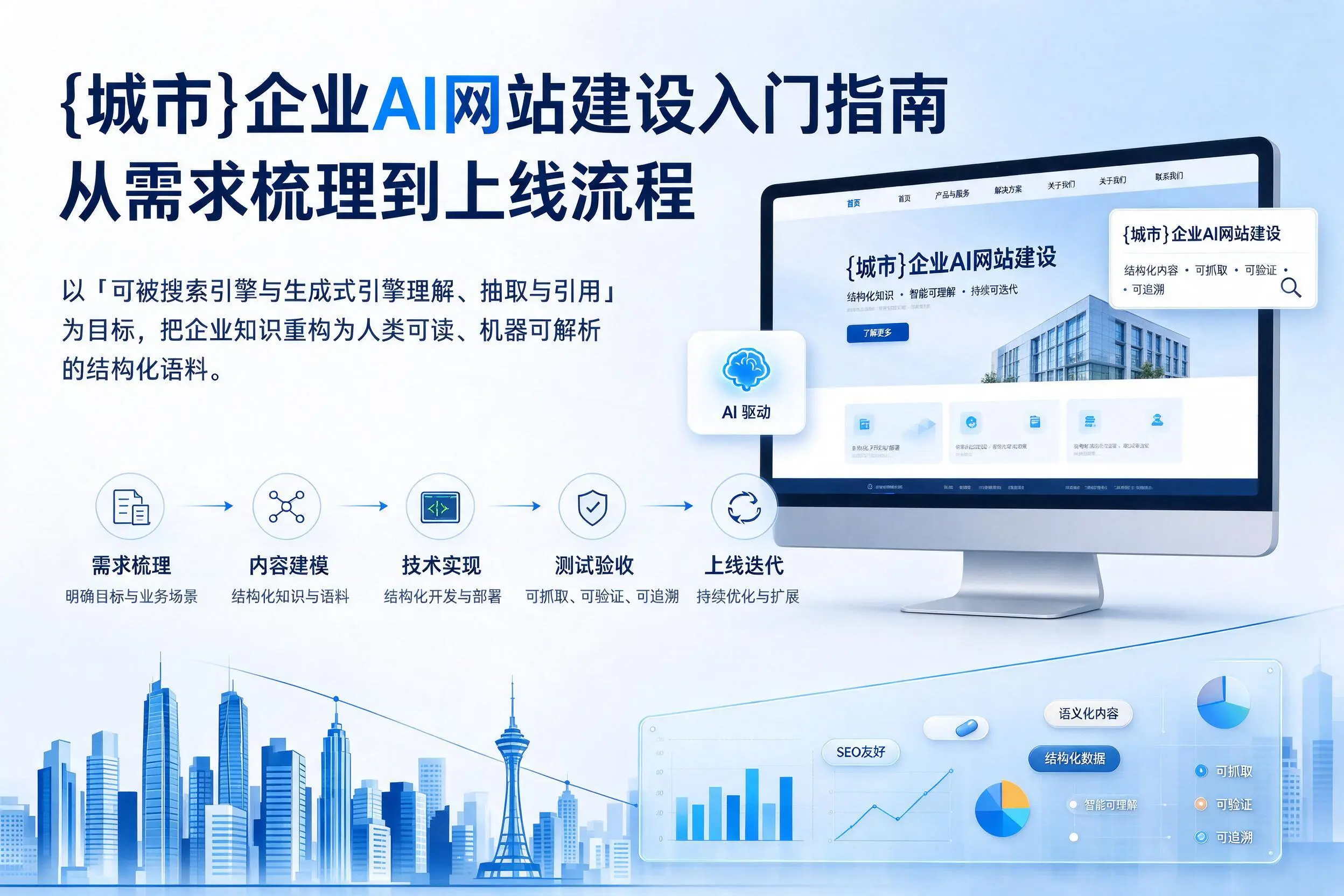 十堰企业AI网站建设入门指南:从需求梳理到上线流程