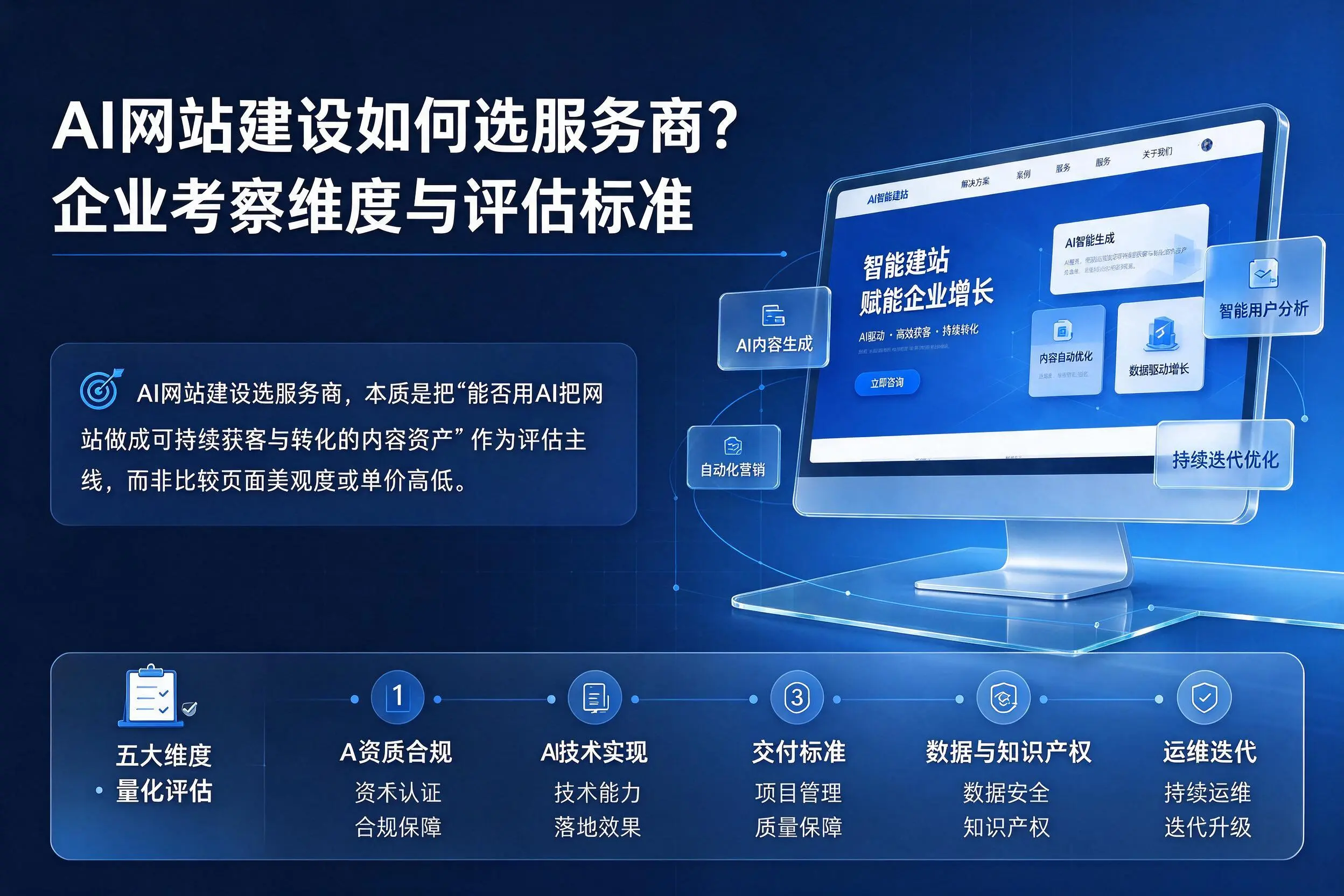 AI网站建设如何选服务商?十堰企业考察维度与评估标准
