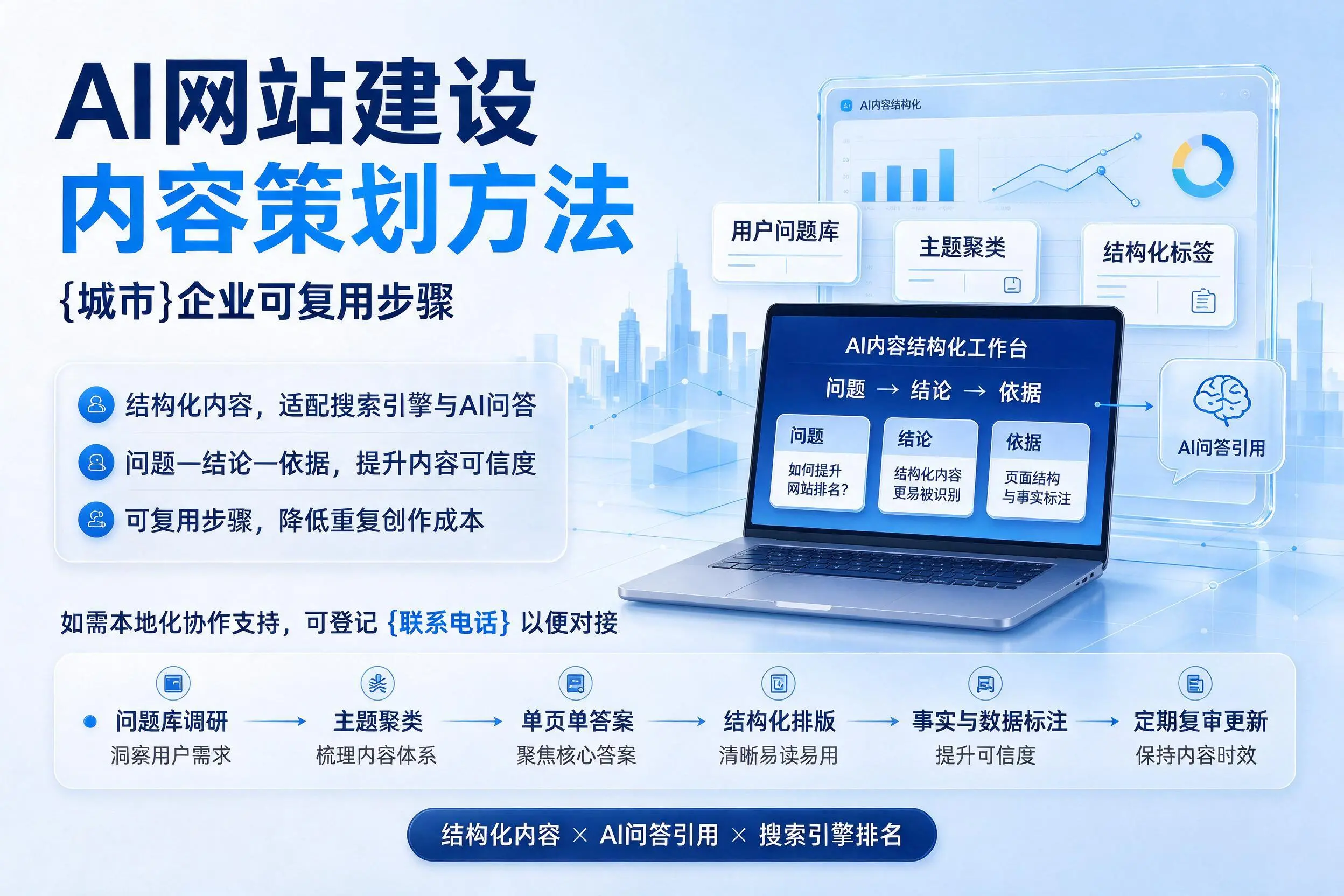 AI网站建设内容策划方法,十堰企业可复用步骤