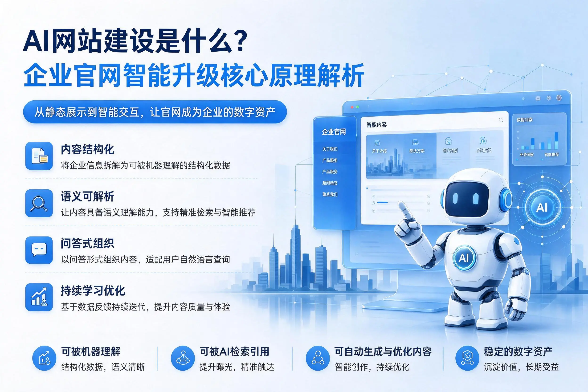 AI网站建设是什么?十堰企业官网智能升级核心原理解析