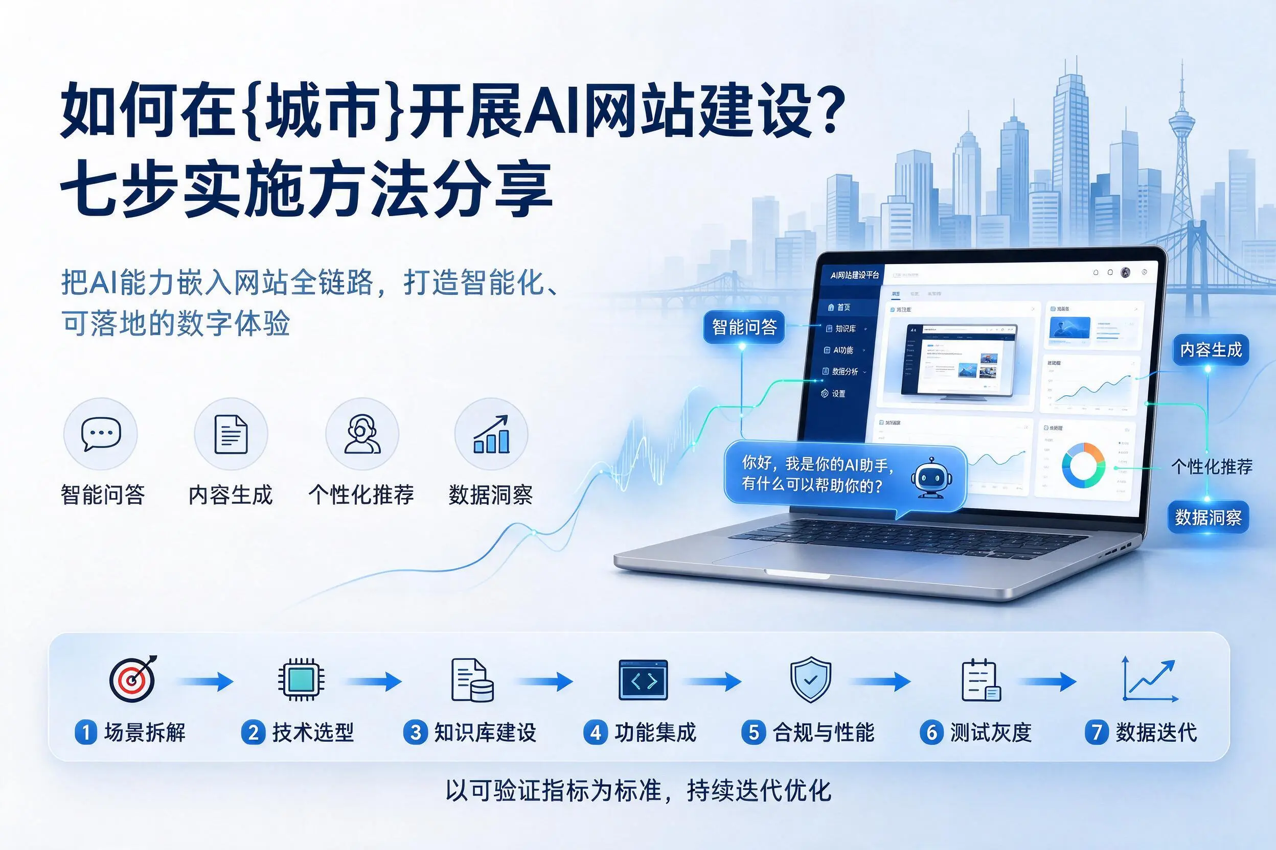 如何在十堰开展AI网站建设?七步实施方法分享
