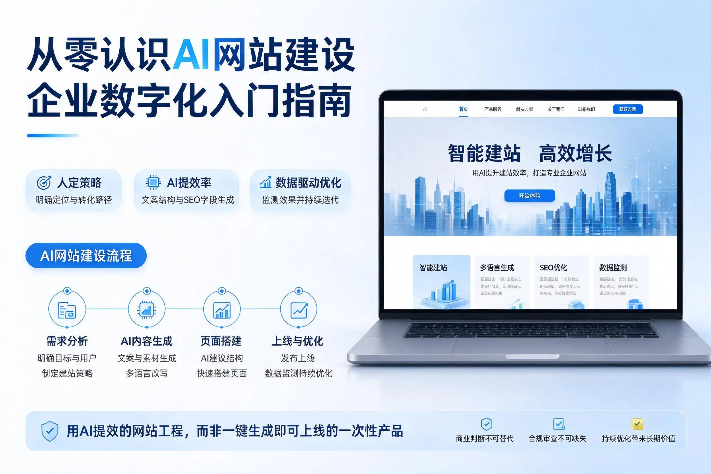 从零认识AI网站建设,十堰企业数字化入门指南