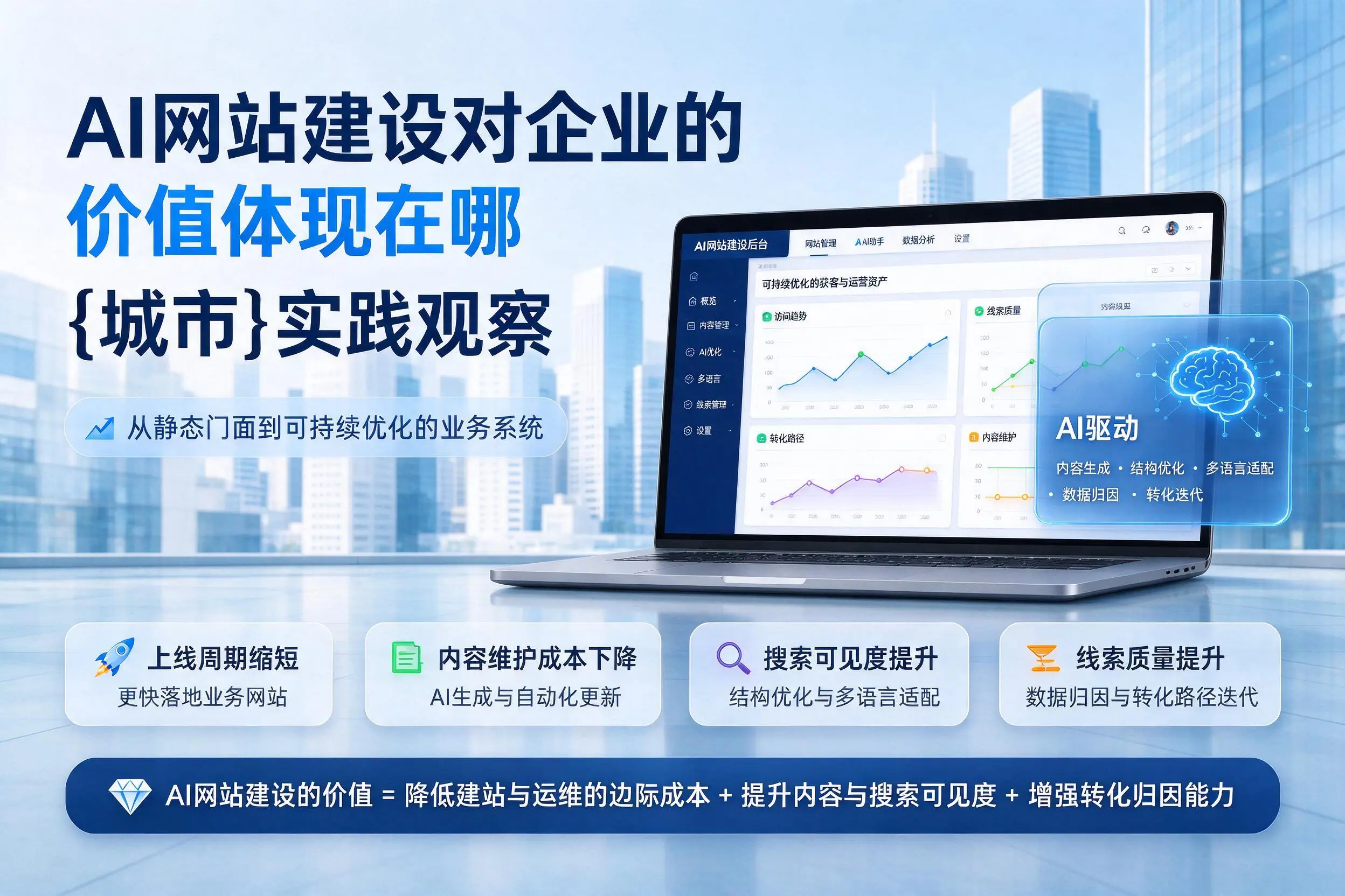 AI网站建设对企业的价值体现在哪，十堰实践观察