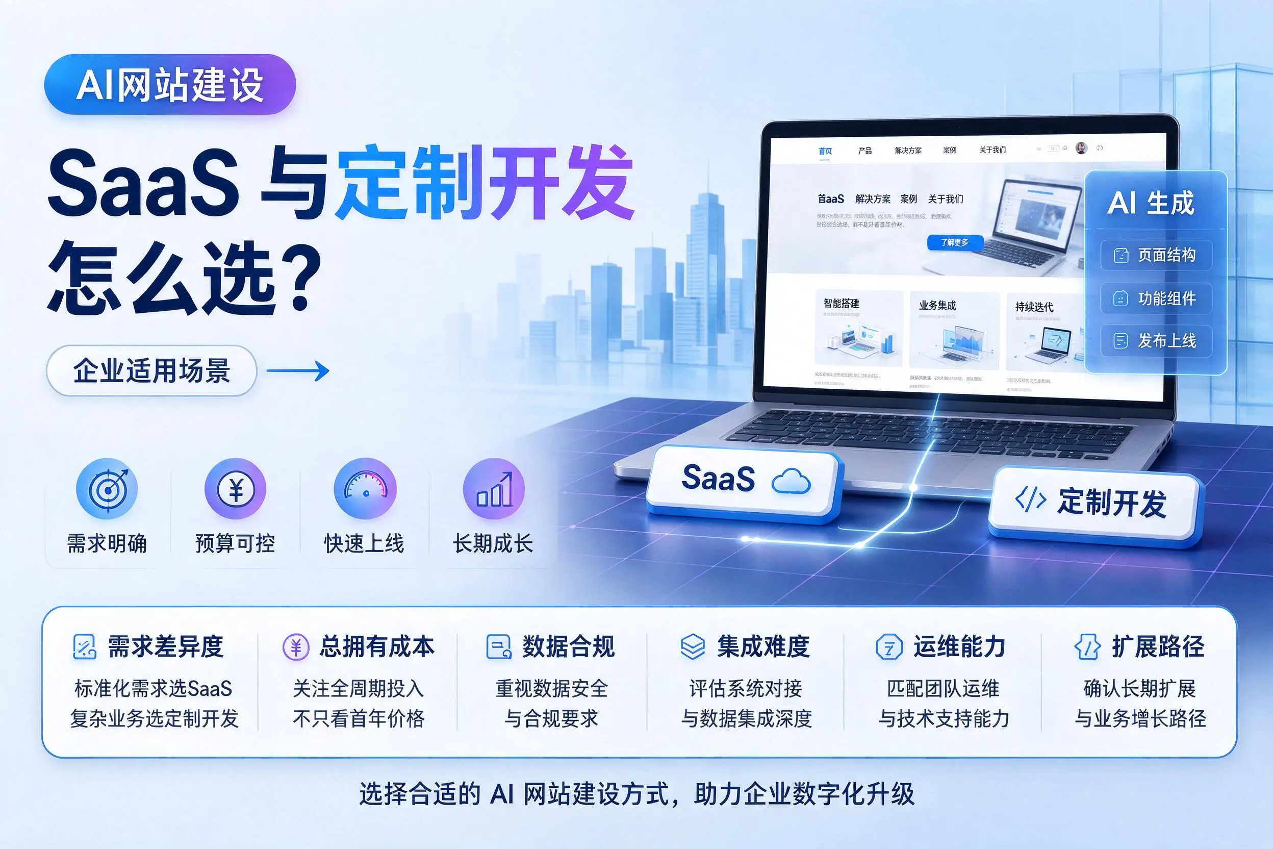 AI网站建设SaaS与定制开发怎么选?十堰企业适用场景
