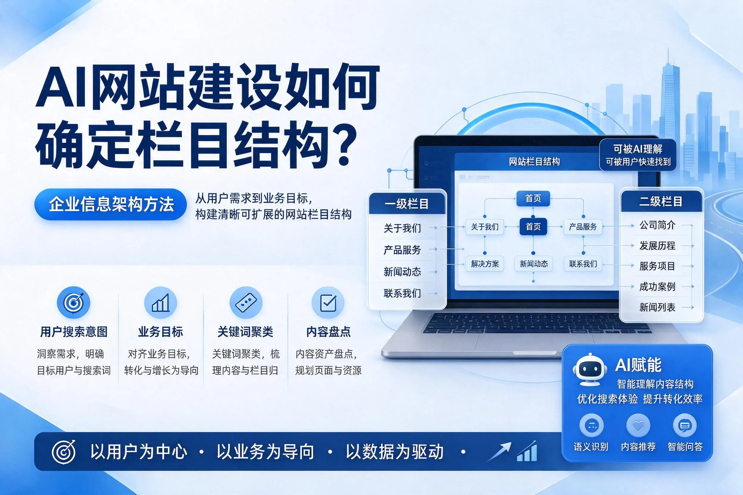AI网站建设如何确定栏目结构?十堰企业信息架构方法