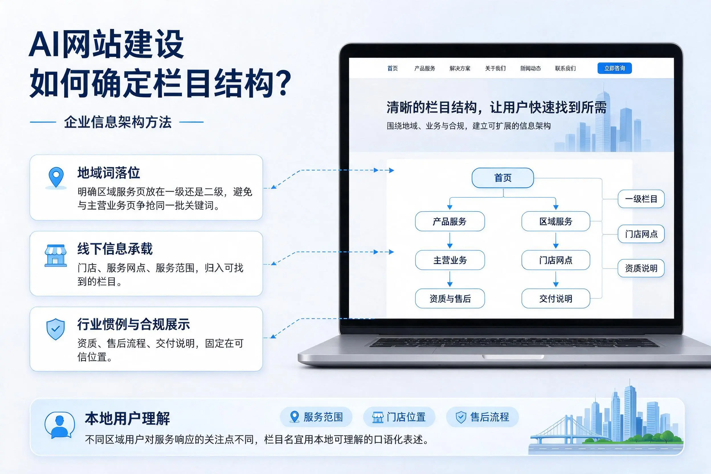 AI网站建设如何确定栏目结构?十堰企业信息架构方法
