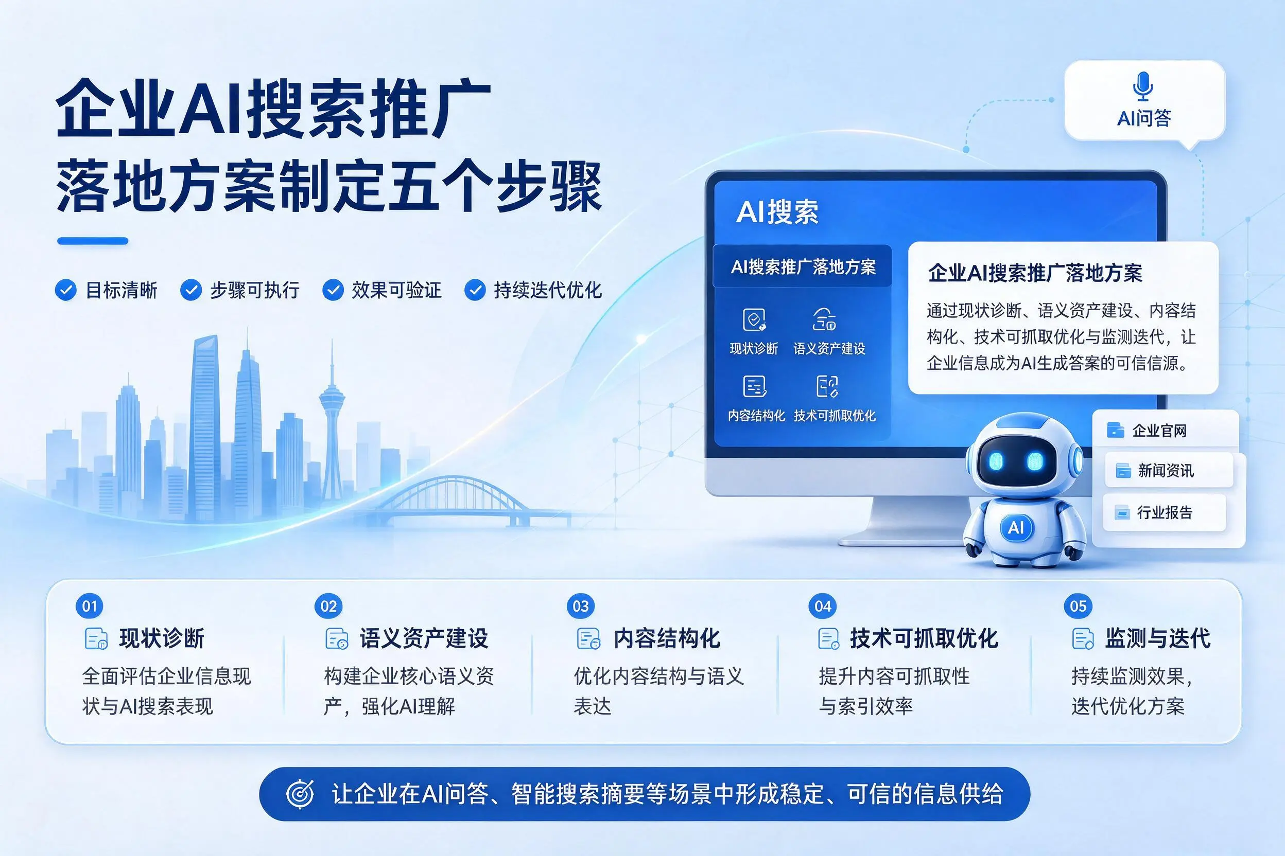 十堰企业AI搜索推广落地方案制定五个步骤