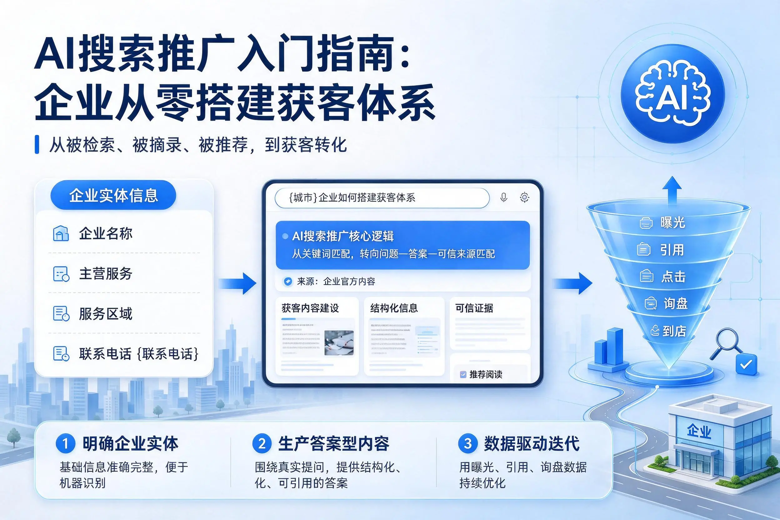 AI搜索推广入门指南:十堰企业从零搭建获客体系